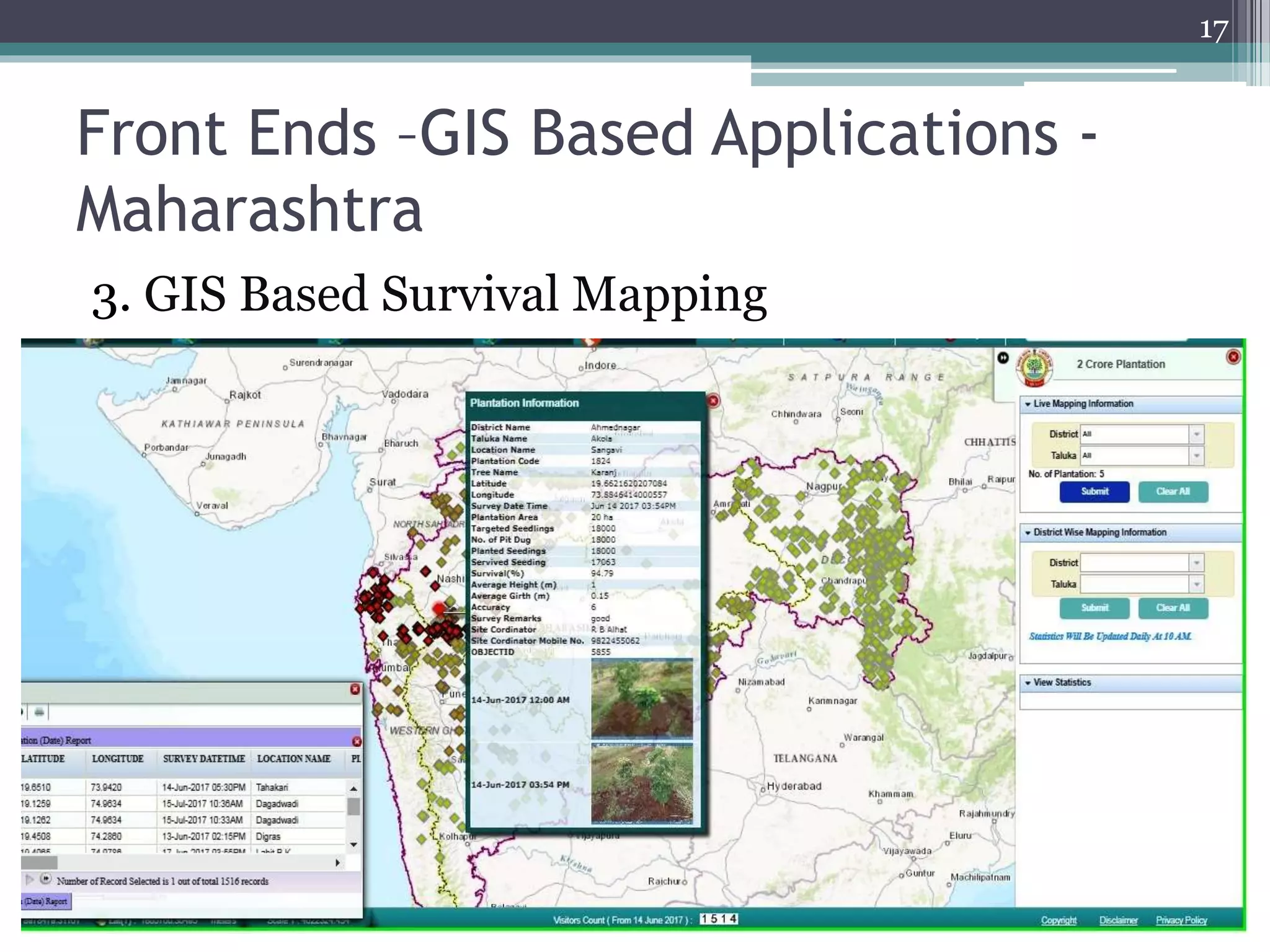Front Ends –GIS Based Applications -
Maharashtra
3. GIS Based Survival Mapping
17
 
