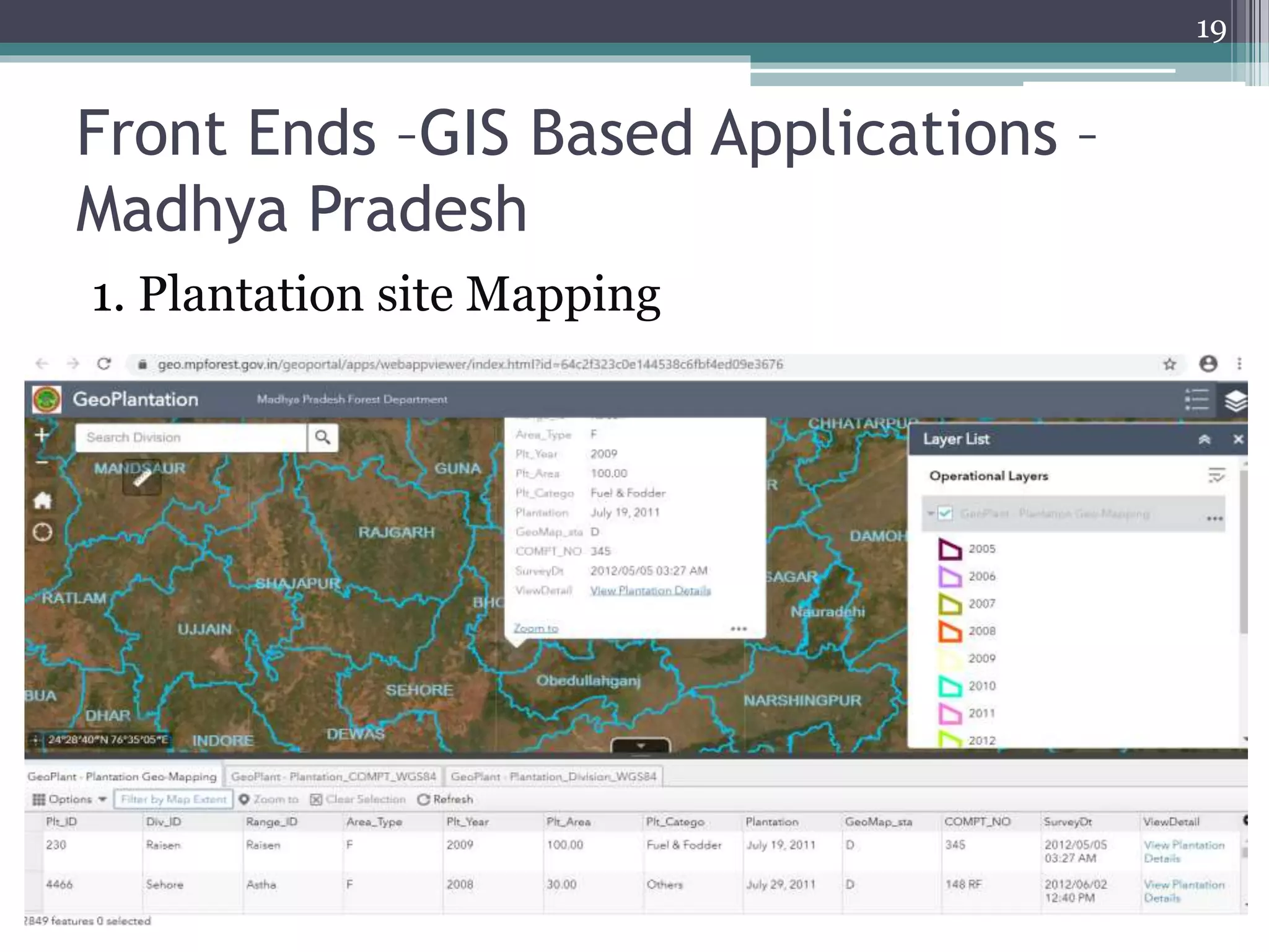 Front Ends –GIS Based Applications –
Madhya Pradesh
1. Plantation site Mapping
19
 