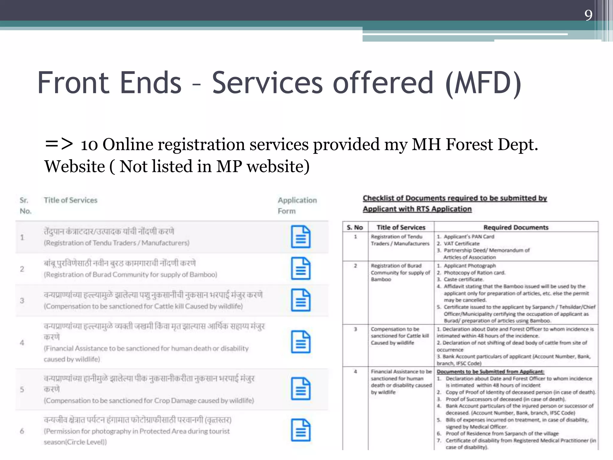 Front Ends – Services offered (MFD)
=> 10 Online registration services provided my MH Forest Dept.
Website ( Not listed in MP website)
9
 