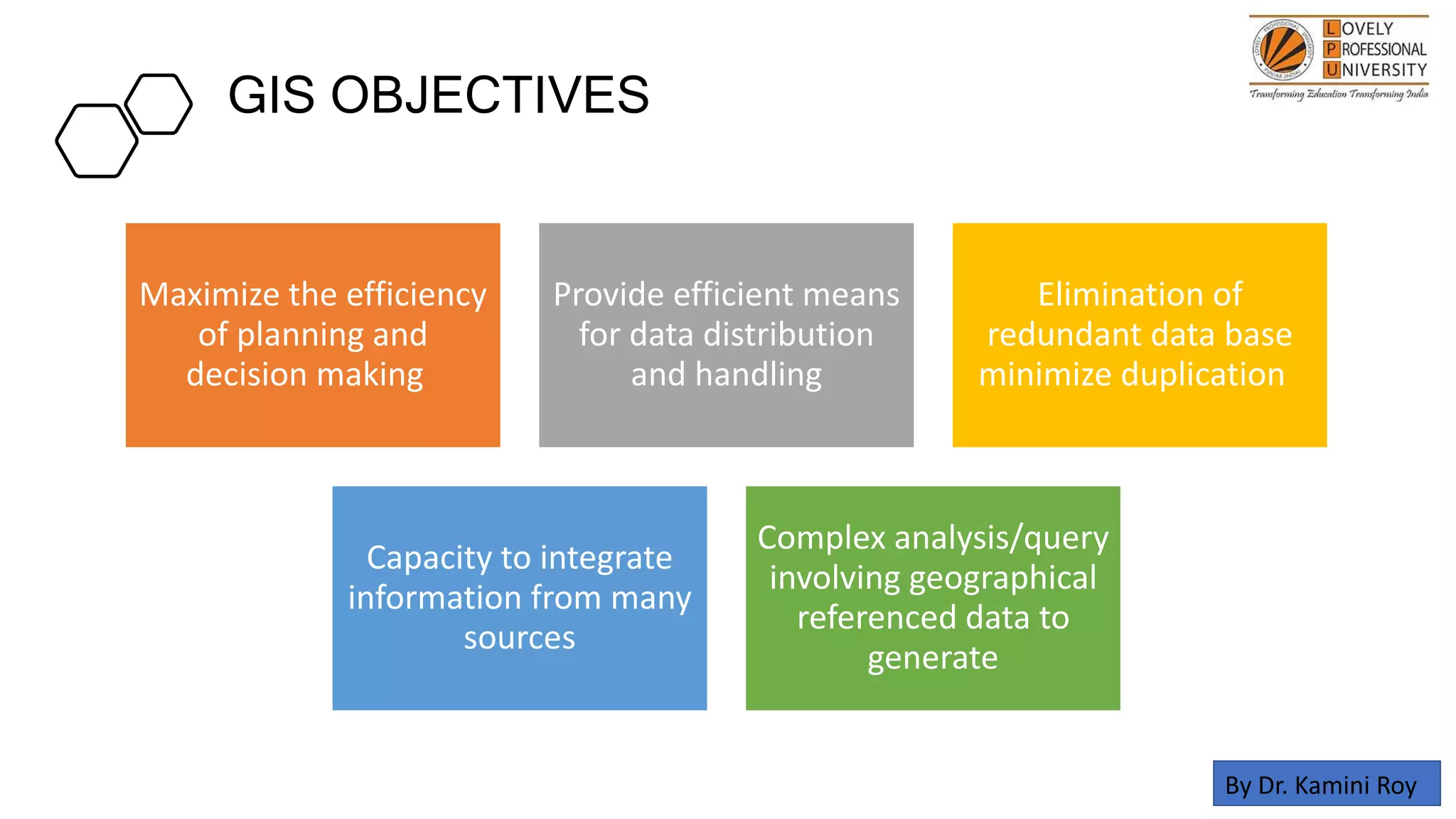 GIS OBJECTIVES
Maximize the efficiency
of planning and
decision making
Provide efficient means
for data distribution
and handling
Elimination of
redundant data base
minimize duplication
Capacity to integrate
information from many
sources
Complex analysis/query
involving geographical
referenced data to
generate
By Dr. Kamini Roy
 