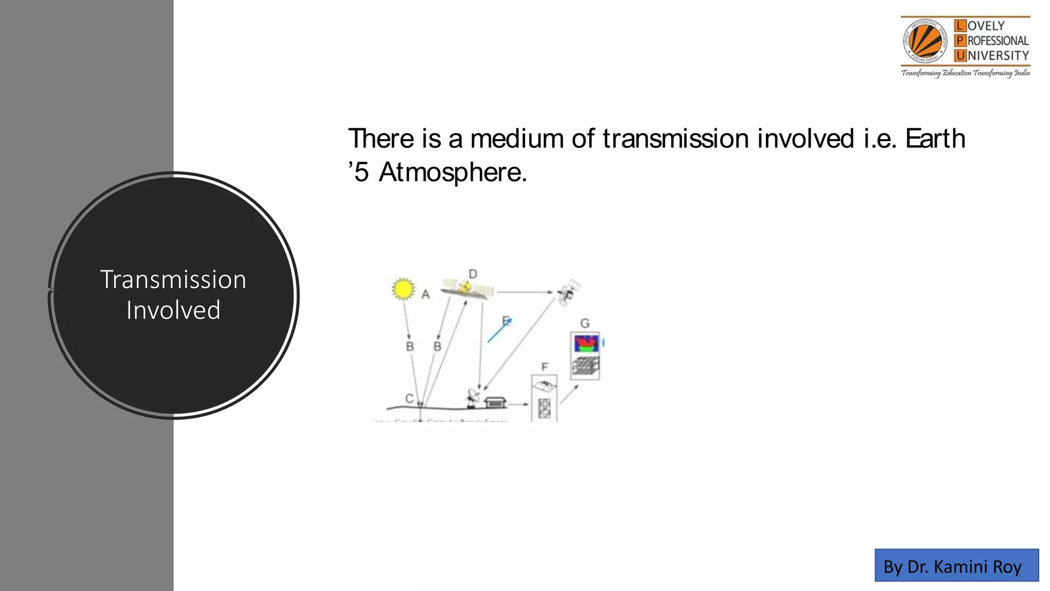 Transmission
Involved
There is a medium of transmission involved i.e. Earth
’5 Atmosphere.
By Dr. Kamini Roy
 