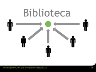 Biblioteca 
Julia Bergmann, Por que biblioteca no século XXI? 14 
 