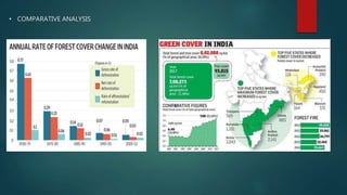 Gis application on forest management | PPTX