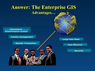 Speedy Transaction Facility management Answer: The Enterprise GIS  Advantages… Large User Base Cost Effective Information  dissemination system Security 