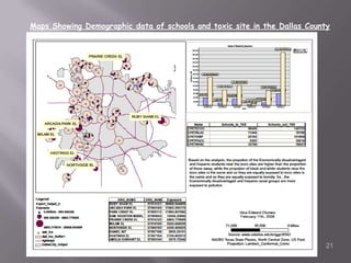 Maps Showing Demographic data of schools and toxic site in the Dallas County21