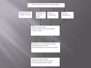  The first place Crude oil was exploited from wells dug manually drilled as early as the 17th and 18th centuries (Dinu et al, 1996). first well was drilled mechanically was done in Moldavia down to 150m depth in 1861, while in 1862, oil was discovered in Ploiesti district.