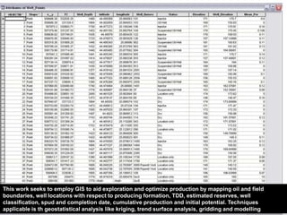 Aerial photo interpretation with such image made smaller features like electrical poles difficult to identify, however, some major features of interest were covered. Commercial areas were identified from residential areas with paved floors and large parking lot and cars while forest areas differed from farmland due to uneven arrangements while rivers ere differentiated from canals based on paths and proximity to farmlandsRoads, Homes, canals forests were digitized in ArcView. Well points were converting from lat/long to x,y coordinates. Surface well locations were picked over bottom well locations from SMT Kingdom, these were in X,Y coordinates and were input into Notepad and imported as a table into the file geodatabase.Tables and attributes follow.32