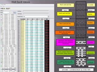  The synthetic seismogram gives a valid model which reflects the earth’s layers response to the energy wave, a one-dimensional presentation of the acoustic energy that went through the layers. The reflection coefficient is the ratio of the reflected wave to incident wave at point of reflection; it is computed by an equation stirred by a contrast in boundaries due to acoustic impedance where  RC= Amplitude reflected  = V1P1- V2P2                                                Amplitude incident        V1P1+V2P2 The acoustic log is generated by calibrated with the check-shot or vertical seismic profile (VSP) first arrival information as we have in from Well Sa-D, then combined with a density log to give the acoustic impedance whereZ=PV, The acoustic impedance (Z)of a material as defined by the product of its density and acoustic/seismic velocity. This factor reflects in the reflection coefficient. The synthetic is derived by convoluting the reflectivity derived from the density and velocity logs with a zero-phase or minimum phase derived from the seismic data.