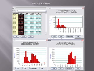  An impedance log and reflection coefficient is generated from the velocity and density profiles. Where there is no density log, conversion is done with the resistivity log. The reflection coefficients are convolved with a seismic wavelet to produce a synthetic seismic trace. The seismic wavelet is obtained using a wavelet extraction from seismic data in each well study; the synthetic seismogram is then compared with the actual seismic trace from 200m around the well and aligned to match the reflection coefficient and GR or SP logs with a perfect correlation to be 1.Using Faust’s resistivity to velocity technique, I was able to generate density data by also converting the velocity to density logs. Some of the old logs were strictly for the reservoir and gave little insight and resolution to the upper strata. Lithology is derived and confirmed from the literature both from the seismogram interpretation and cross-plots of SP and porosity and density and sonic logs below:For well 903 which had resistivity logs without the needed porosity logs conversion was made to velocity log using Faust’s conversion from resistivity to velocity is: Velocity = C1 * Depth ^C2 * Resistivity^C3where C1 = 2374 (for Metric Z units), C2 = 0.1667, and C3 = 0.1667and from velocity to density using  the formula Density = 108.2812*[Velocity (l)*4.0] where (l) = each log sample