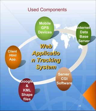 Used Components
Internet
Data
Base
Server
Client
Html
App.
Mobile
GPS
Devices
Web
Applicatio
n Tracking
System
Google
&
KM...