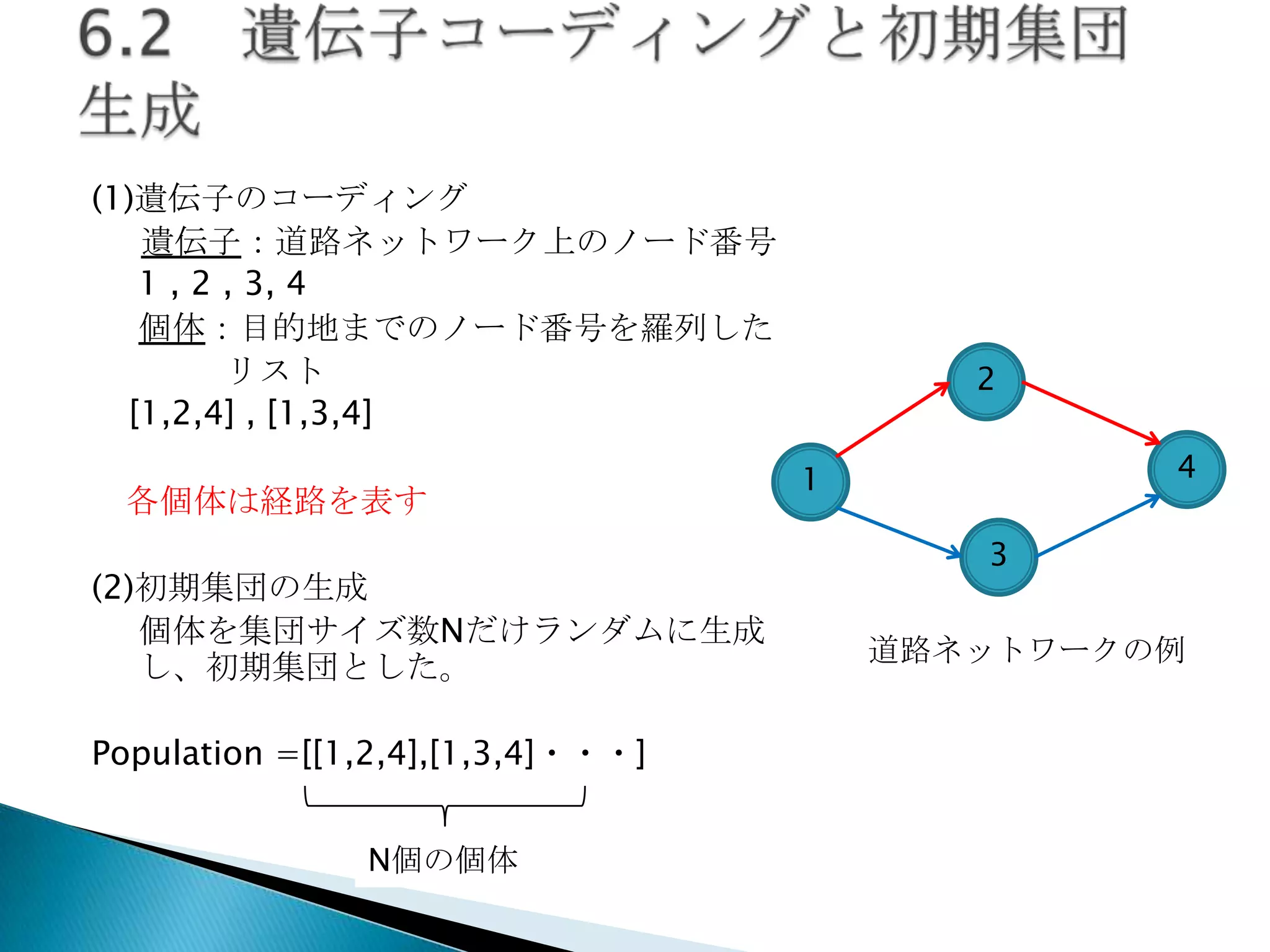 (1)遺伝子のコーディング
遺伝子：道路ネットワーク上のノード番号
1 , 2 , 3, 4
個体：目的地までのノード番号を羅列した
リスト
[1,2,4] , [1,3,4]
各個体は経路を表す
(2)初期集団の生成
個体を集団サイズ数Nだけランダムに生成
し、初期集団とした。
Population =[[1,2,4],[1,3,4]・・・]
N個の個体

2

4

1
3

道路ネットワークの例

 