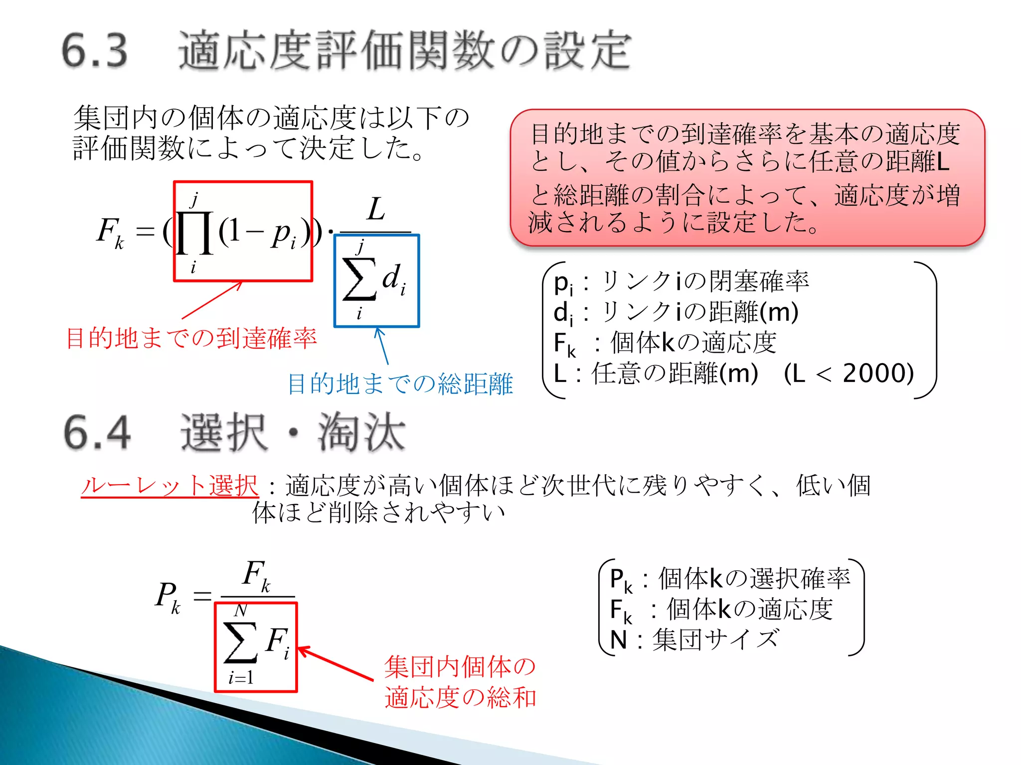 集団内の個体の適応度は以下の
評価関数によって決定した。
j

Fk

(

(1 pi ))

L

目的地までの到達確率を基本の適応度
とし、その値からさらに任意の距離L
と総距離の割合によって、適応度が増
減されるように設定した。

j

i

di
i

目的地までの到達確率
目的地までの総距離

pi : リンクiの閉塞確率
di : リンクiの距離(m)
Fk : 個体kの適応度
L : 任意の距離(m) (L < 2000)

ルーレット選択：適応度が高い個体ほど次世代に残りやすく、低い個
体ほど削除されやすい

Pk

Pk : 個体kの選択確率
Fk : 個体kの適応度
N : 集団サイズ

Fk
N

Fi
i 1

集団内個体の
適応度の総和

 