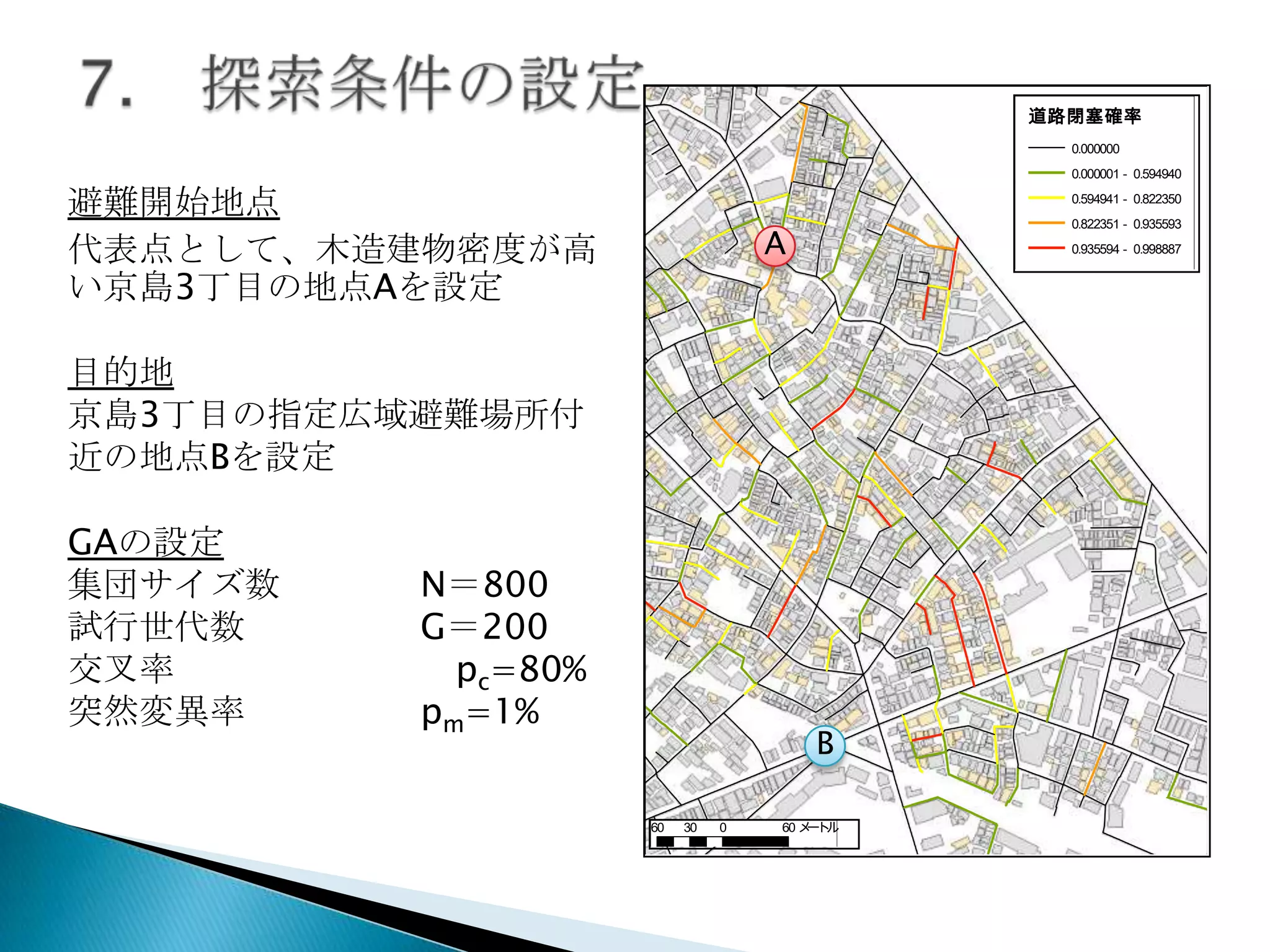 道路閉塞確率
0.000000
0.000001 - 0.594940

避難開始地点
代表点として、木造建物密度が高
い京島3丁目の地点Aを設定

0.594941 - 0.822350
0.822351 - 0.935593

A

0.935594 - 0.998887

目的地
京島3丁目の指定広域避難場所付
近の地点Bを設定
GAの設定
集団サイズ数
試行世代数
交叉率
突然変異率

N＝800
G＝200
pc=80%
pm=1%

B
60

30

0

60 メ ト
ー ル

 