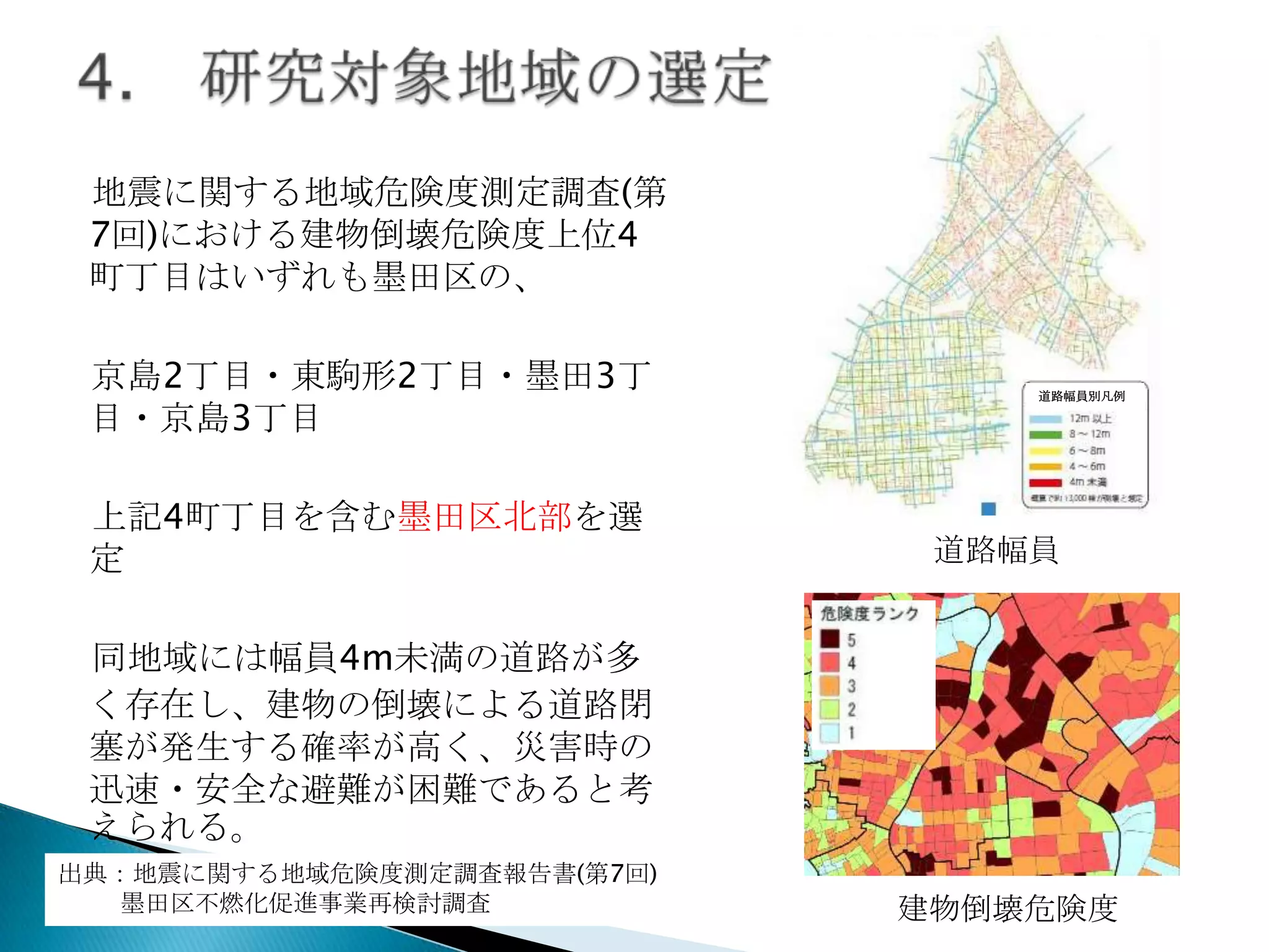 地震に関する地域危険度測定調査(第
7回)における建物倒壊危険度上位4
町丁目はいずれも墨田区の、
京島2丁目・東駒形2丁目・墨田3丁
目・京島3丁目
上記4町丁目を含む墨田区北部を選
定

道路幅員別凡例

道路幅員

同地域には幅員4m未満の道路が多
く存在し、建物の倒壊による道路閉
塞が発生する確率が高く、災害時の
迅速・安全な避難が困難であると考
えられる。
出典：地震に関する地域危険度測定調査報告書(第7回)
墨田区不燃化促進事業再検討調査

建物倒壊危険度

 