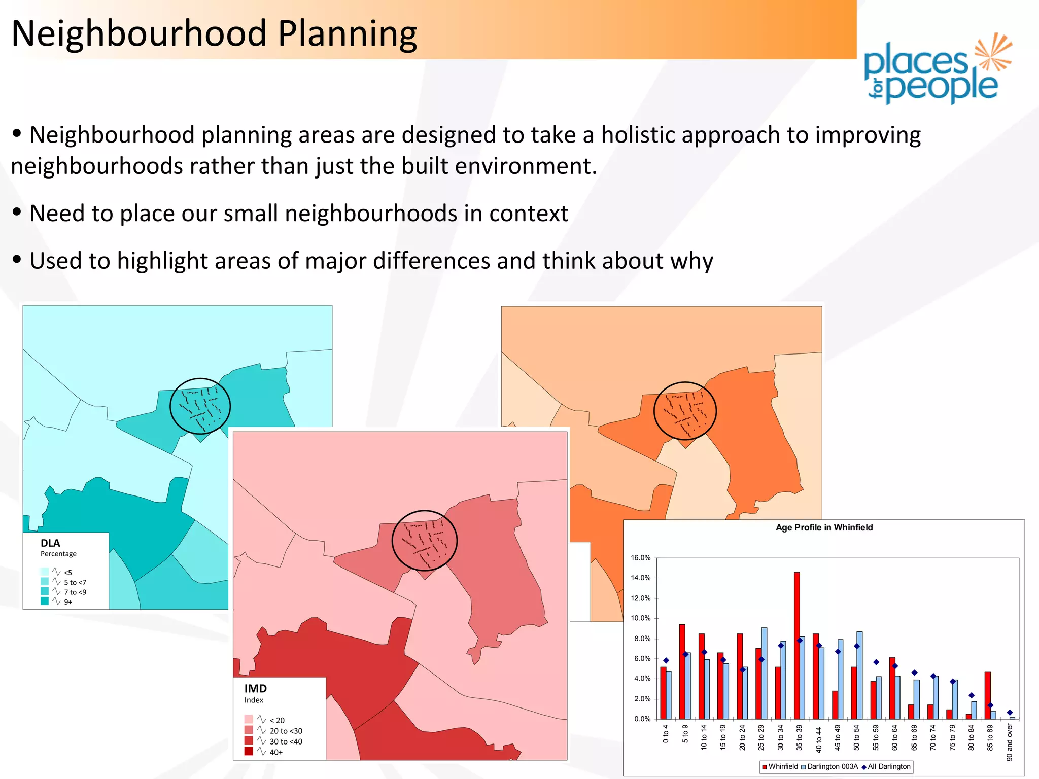 Neighbourhood Planning

• Neighbourhood planning areas are designed to take a holistic approach to improving
neighbourhoods rather than just the built environment.
• Need to place our small neighbourhoods in context
• Used to highlight areas of major differences and think about why




                                                                                                                                  Age Profile in Whinfield


                                                          16.0%

                                                          14.0%

                                                          12.0%

                                                          10.0%

                                                          8.0%

                                                          6.0%

                                                          4.0%

                                                          2.0%

                                                          0.0%




                                                                                                                                                                                                                                                                         90 and over
                                                                  0 to 4

                                                                           5 to 9

                                                                                    10 to 14

                                                                                               15 to 19




                                                                                                                     25 to 29




                                                                                                                                             35 to 39




                                                                                                                                                                     45 to 49

                                                                                                                                                                                50 to 54

                                                                                                                                                                                            55 to 59

                                                                                                                                                                                                       60 to 64




                                                                                                                                                                                                                             70 to 74




                                                                                                                                                                                                                                                   80 to 84
                                                                                                          20 to 24




                                                                                                                                  30 to 34




                                                                                                                                                                                                                  65 to 69




                                                                                                                                                                                                                                        75 to 79




                                                                                                                                                                                                                                                              85 to 89
                                                                                                                                                          40 to 44
                                                                                                                                Whinfield               Darlington 003A                    All Darlington
 