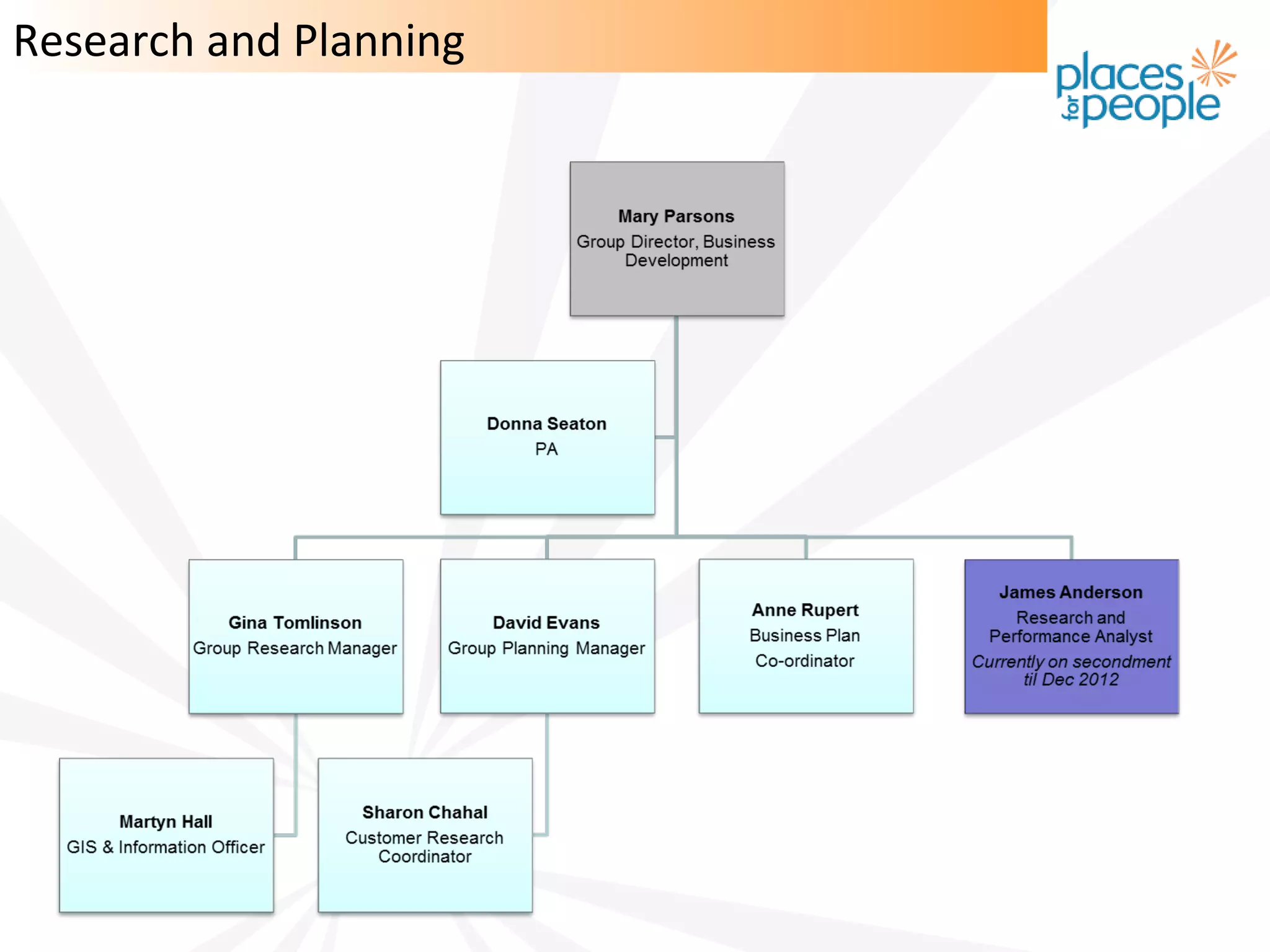 Research and Planning
 