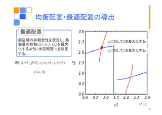 均衡配置 最適配置の導出
均衡配置・最適配置の導出
最適配置
実店舗の非競合性を仮定し、集
客量の総和G(= G1+ G2)を最大
化するように出店配置 xiを決定
する。

x2に対してGを最大化するx1
x1に対してGを最大化するx2

例. (L=3 , β=2, s1=s2=1, s3=0.5)
(1.4 , 0)

12 12

 