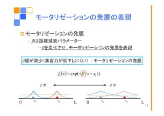 モ タリゼ ションの発展の表現
モータリゼーションの発展の表現
モータリゼーションの発展
タリゼ シ の発展
– βは距離減衰パラメーター
→βを変化させ、モータリゼーションの発展を表現
β値が減少（集客力が低下しにくい） ： モータリゼーションの発展

f i (x ) = exp(− β | x − xi |)
β大

0

x1

β小

x2

L

0

x1

x2

L

17

 