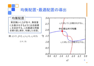 均衡配置 最適配置の導出
均衡配置・最適配置の導出
均衡配置
実店舗(i=1,2)が各々、集客量
Giを最大化するように出店座標
xi を決定する。この最適化問題
を繰り返し解き、均衡した状態。

x2に対してG1を最大化するx1

中心部以外で均衡

例. (L=3 , β=2, s1=s2=1, s3=0.5)
(1.4 , 0)

x1に対してG2を最大化するx2

8

 