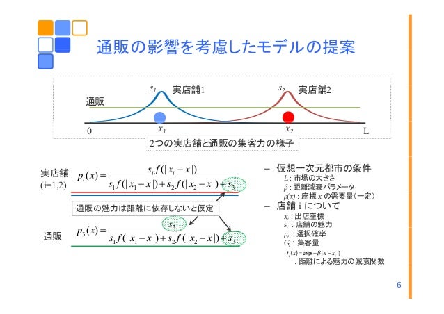 通信販売の拡大による競合店舗の均衡配置と非競合店舗の最適配置の変化 GISA学術研究発表web大会通信販売の拡大による競合店舗の均衡配置と非競合店舗の最適配置の変化 GISA学術研究発表web大会