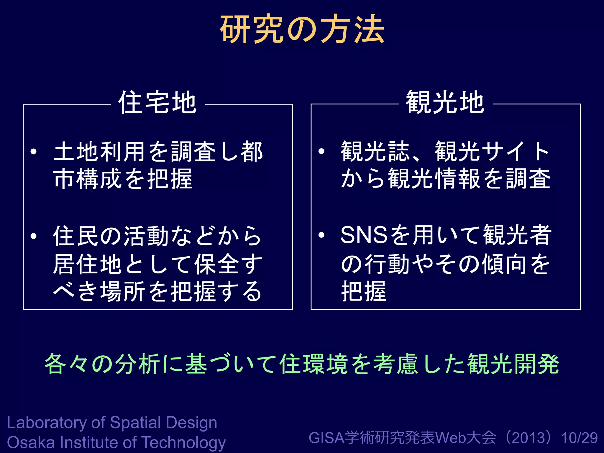 研究の方法
住宅地

観光地

• 土地利用を調査し都
市構成を把握

• 観光誌、観光サイト
から観光情報を調査

• 住民の活動などから
居住地として保全す
べき場所を把握する

• SNSを用いて観光者
の行動やその傾向を
把握

各々の分析に基づいて住環境を考慮した観光開発
Laboratory of Spatial Design
Osaka Institute of Technology

GISA学術研究発表Web大会（2013）10/29

 