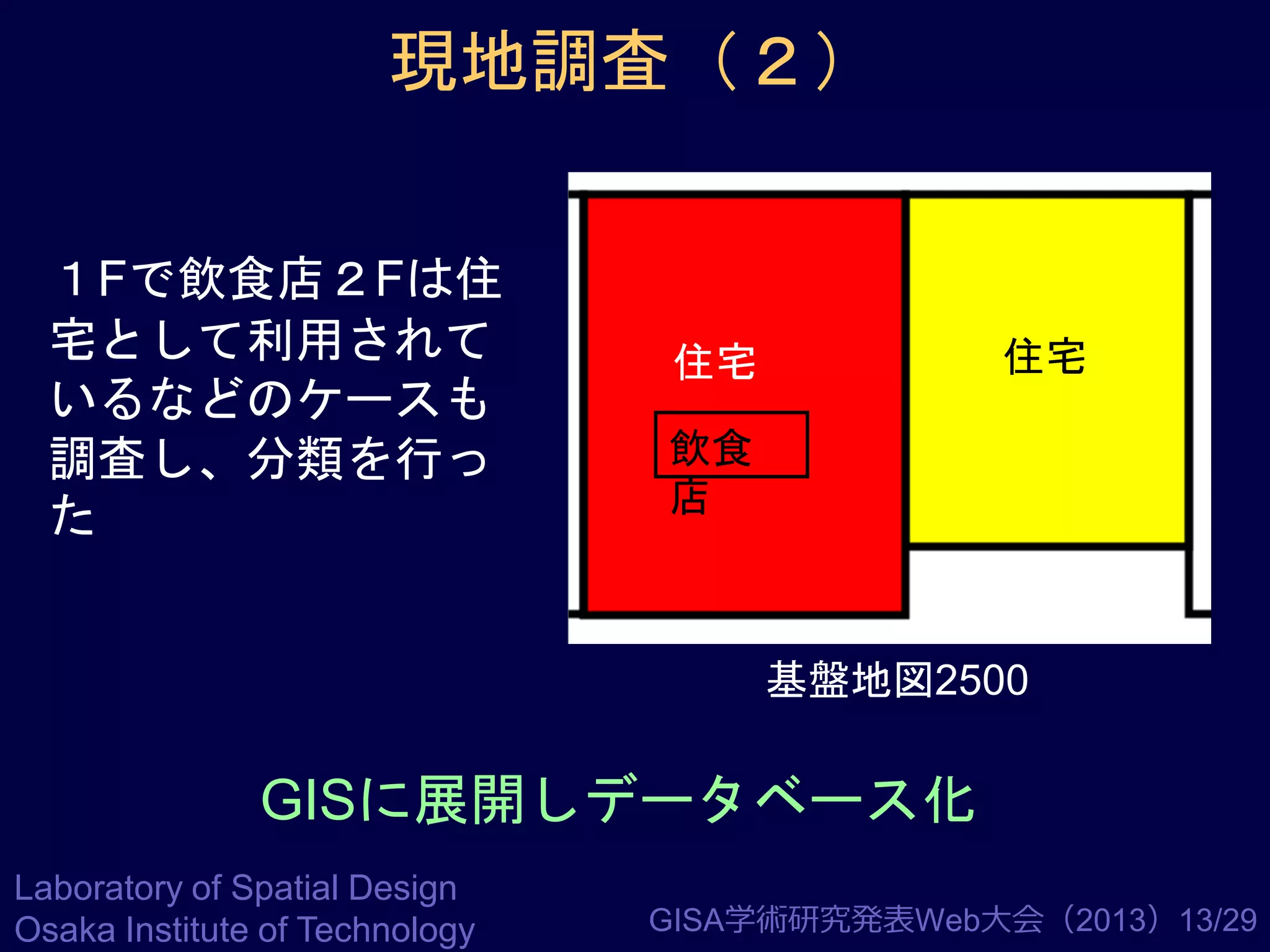 現地調査（２）
１Fで飲食店２Fは住
宅として利用されて
いるなどのケースも
調査し、分類を行っ
た

住宅

住宅
飲食
店

基盤地図2500

GISに展開しデータベース化
Laboratory of Spatial Design
Osaka Institute of Technology

GISA学術研究発表Web大会（2013）13/29

 