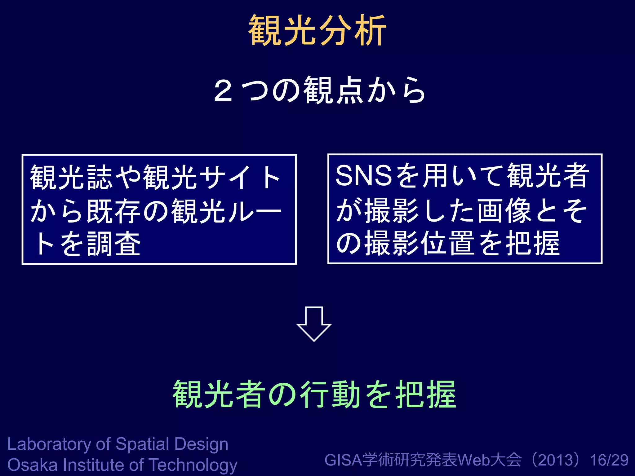 観光分析
２つの観点から
観光誌や観光サイト
から既存の観光ルー
トを調査

SNSを用いて観光者
が撮影した画像とそ
の撮影位置を把握

観光者の行動を把握
Laboratory of Spatial Design
Osaka Institute of Technology

GISA学術研究発表Web大会（2013）16/29

 