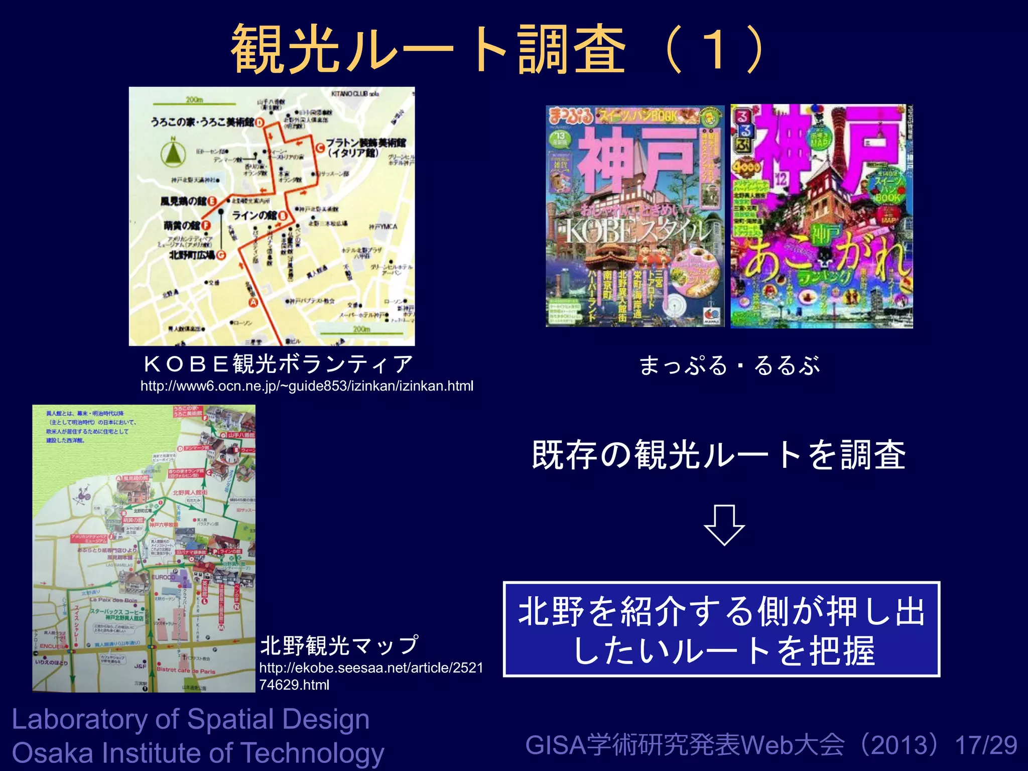 観光ルート調査（１）

ＫＯＢＥ観光ボランティア

まっぷる・るるぶ

http://www6.ocn.ne.jp/~guide853/izinkan/izinkan.html

既存の観光ルートを調査

北野観光マップ
http://ekobe.seesaa.net/article/2521
74629.html

Laboratory of Spatial Design
Osaka Institute of Technology

北野を紹介する側が押し出
したいルートを把握
GISA学術研究発表Web大会（2013）17/29

 