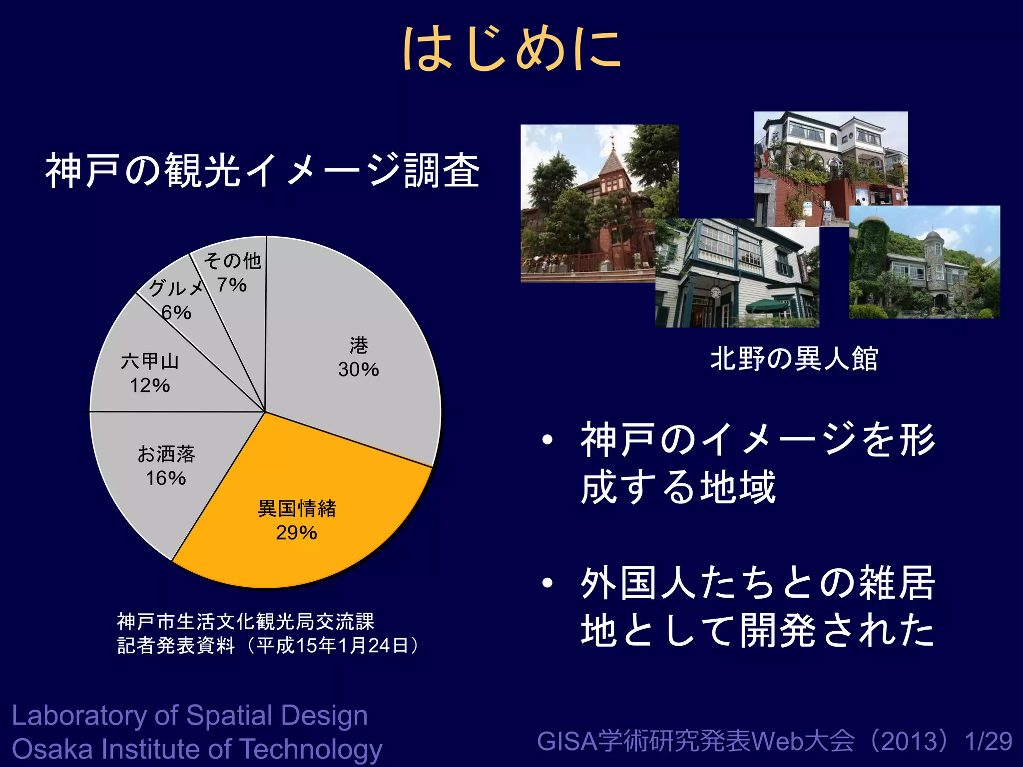 はじめに
神戸の観光イメージ調査
その他
グルメ 7％
6％
港
30％

六甲山
12％
お洒落
16％

異国情緒
29％

神戸市生活文化観光局交流課
記者発表資料（平成15年1月24日）

Laboratory of Spatial Design
Osaka Institute of Technology

北野の異人館

• 神戸のイメージを形
成する地域
• 外国人たちとの雑居
地として開発された
GISA学術研究発表Web大会（2013）1/29

 