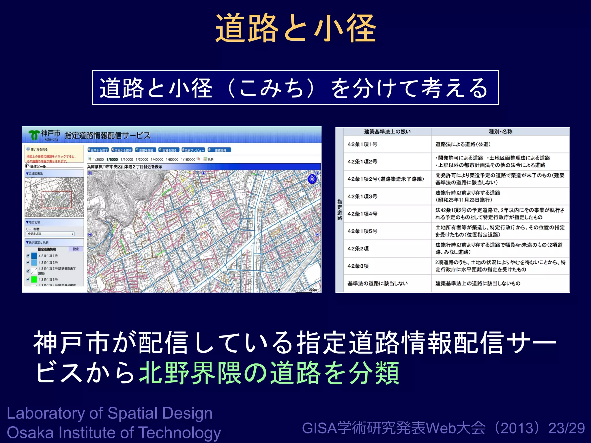 道路と小径
道路と小径（こみち）を分けて考える

神戸市が配信している指定道路情報配信サー
ビスから北野界隈の道路を分類
Laboratory of Spatial Design
Osaka Institute of Technology

GISA学術研究発表Web大会（2013）23/29

 