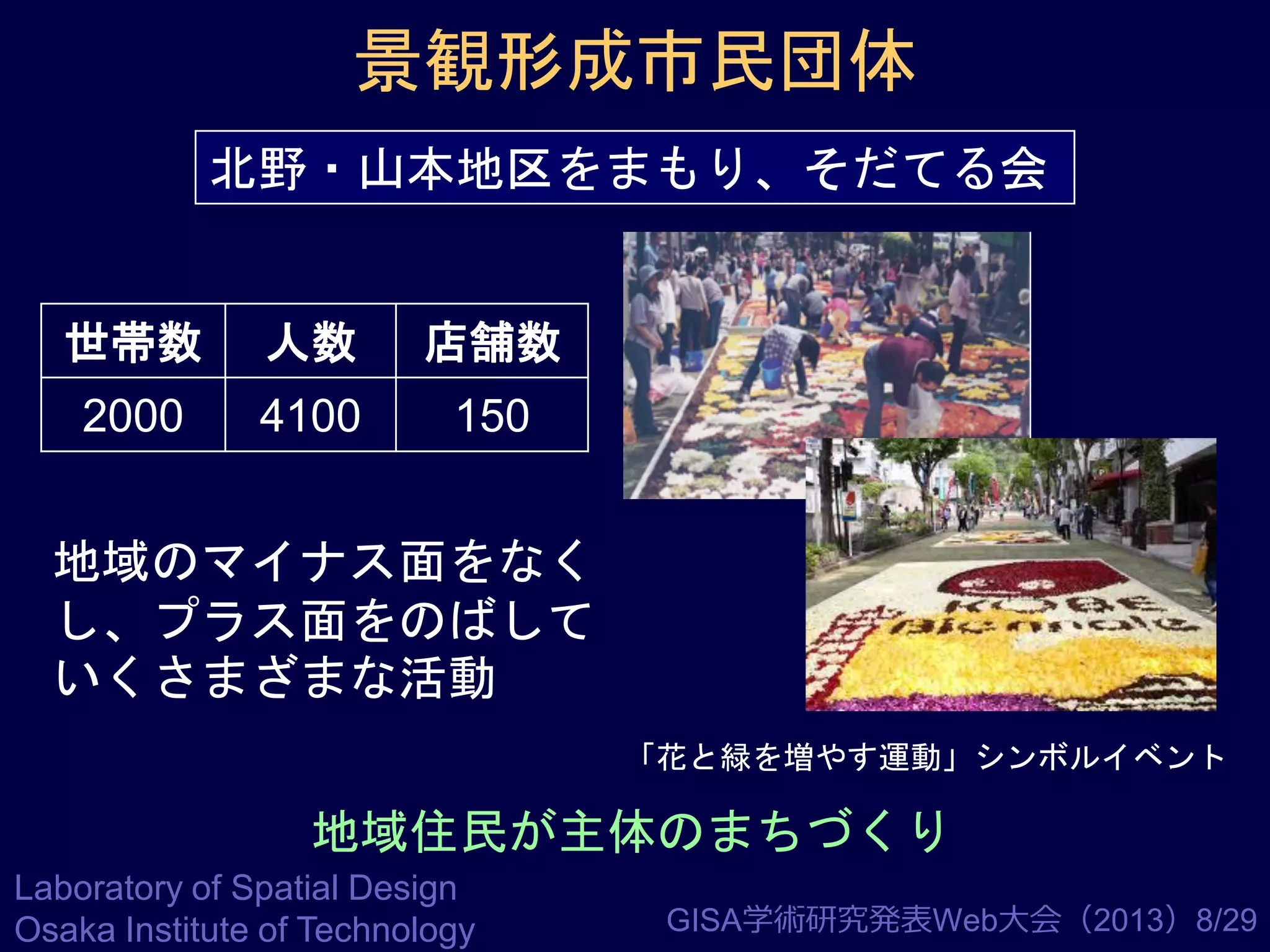 景観形成市民団体
北野・山本地区をまもり、そだてる会

世帯数

人数

店舗数

2000

4100

150

地域のマイナス面をなく
し、プラス面をのばして
いくさまざまな活動
「花と緑を増やす運動」シンボルイベント

地域住民が主体のまちづくり
Laboratory of Spatial Design
Osaka Institute of Technology

GISA学術研究発表Web大会（2013）8/29

 