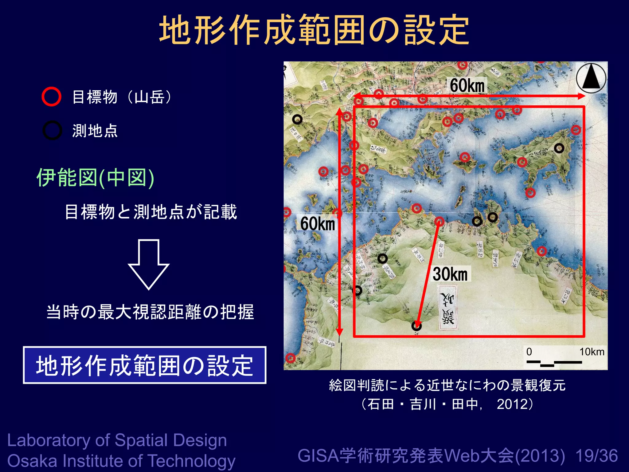 地形作成範囲の設定
60㎞

目標物（山岳）
測地点

伊能図(中図)
目標物と測地点が記載

60㎞

30㎞
当時の最大視認距離の把握

地形作成範囲の設定

0

10km

絵図判読による近世なにわの景観復元
（石田・吉川・田中， 2012）

Laboratory of Spatial Design
Osaka Institute of Technology

GISA学術研究発表Web大会(2013) 19/36

 
