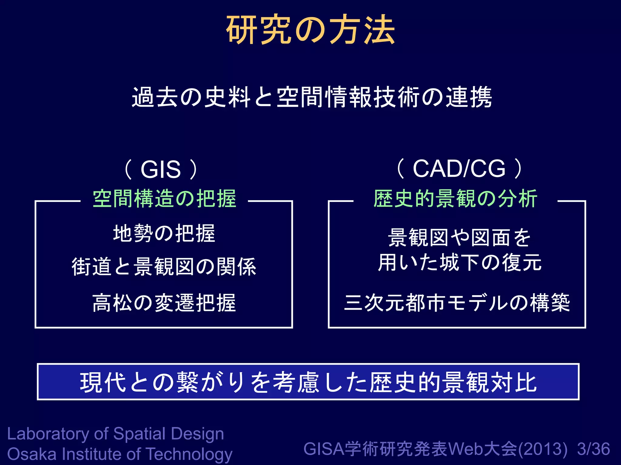 研究の方法
過去の史料と空間情報技術の連携
（ GIS ）

（ CAD/CG ）

空間構造の把握

歴史的景観の分析

地勢の把握
街道と景観図の関係

景観図や図面を
用いた城下の復元

高松の変遷把握

三次元都市モデルの構築

現代との繋がりを考慮した歴史的景観対比
Laboratory of Spatial Design
Osaka Institute of Technology

GISA学術研究発表Web大会(2013) 3/36

 