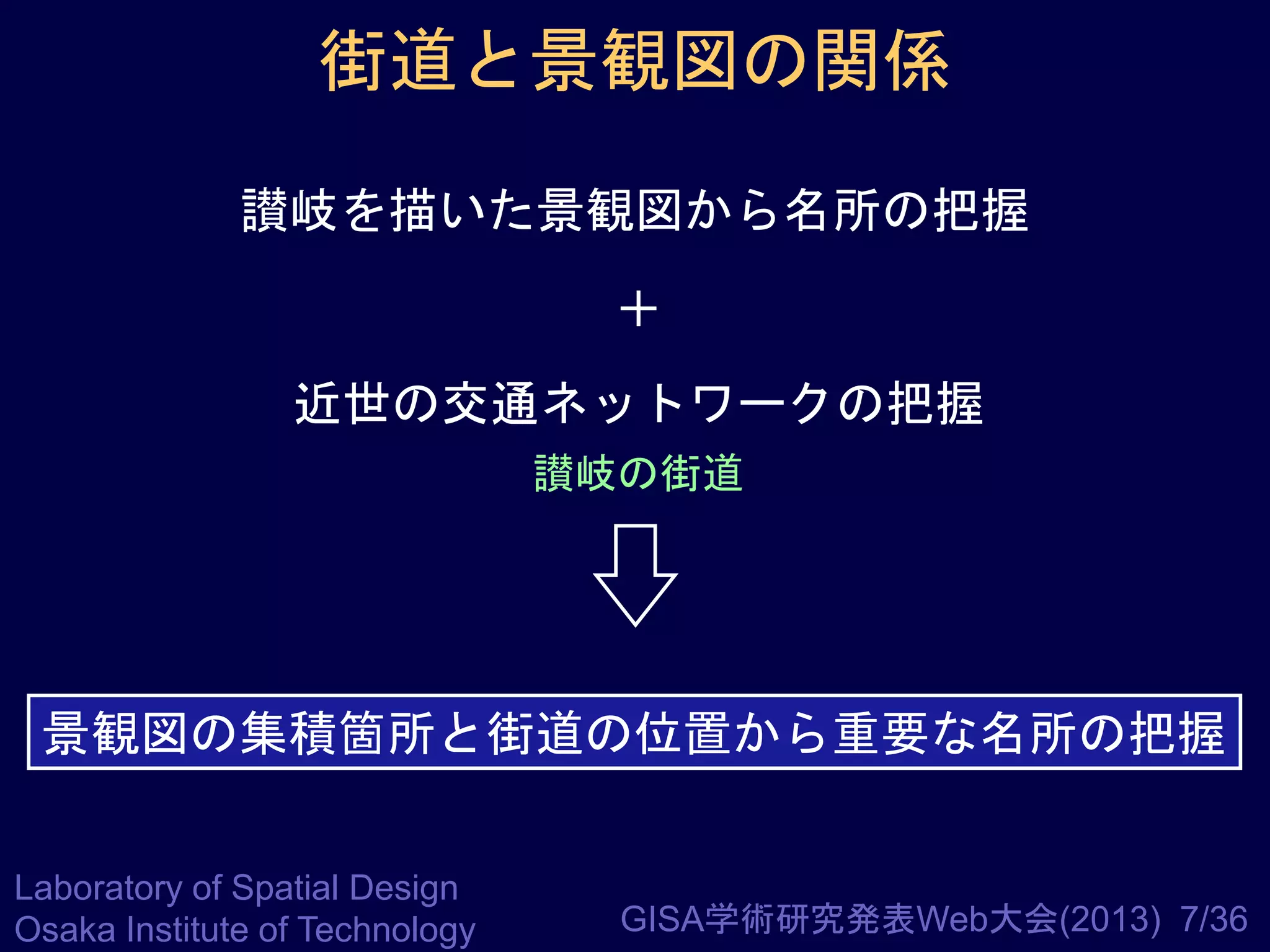 街道と景観図の関係
讃岐を描いた景観図から名所の把握
＋
近世の交通ネットワークの把握
讃岐の街道

景観図の集積箇所と街道の位置から重要な名所の把握
Laboratory of Spatial Design
Osaka Institute of Technology

GISA学術研究発表Web大会(2013) 7/36

 