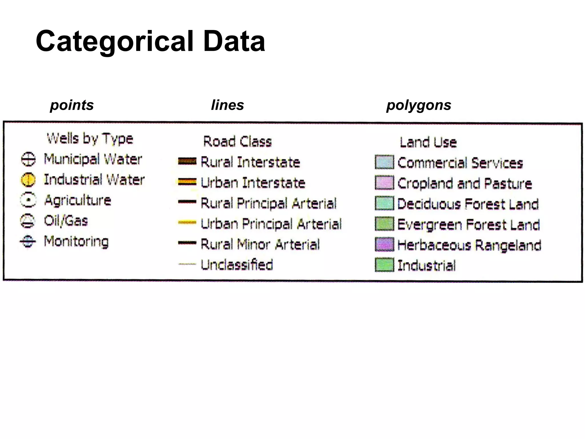 Categorical Data
points lines polygons
 