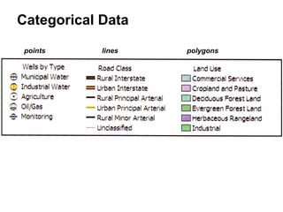 Categorical Data
points lines polygons
 