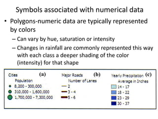 • Polygons-numeric data are typically represented
by colors
– Can vary by hue, saturation or intensity
– Changes in rainfall are commonly represented this way
with each class a deeper shading of the color
(intensity) for that shape
Symbols associated with numerical data
 