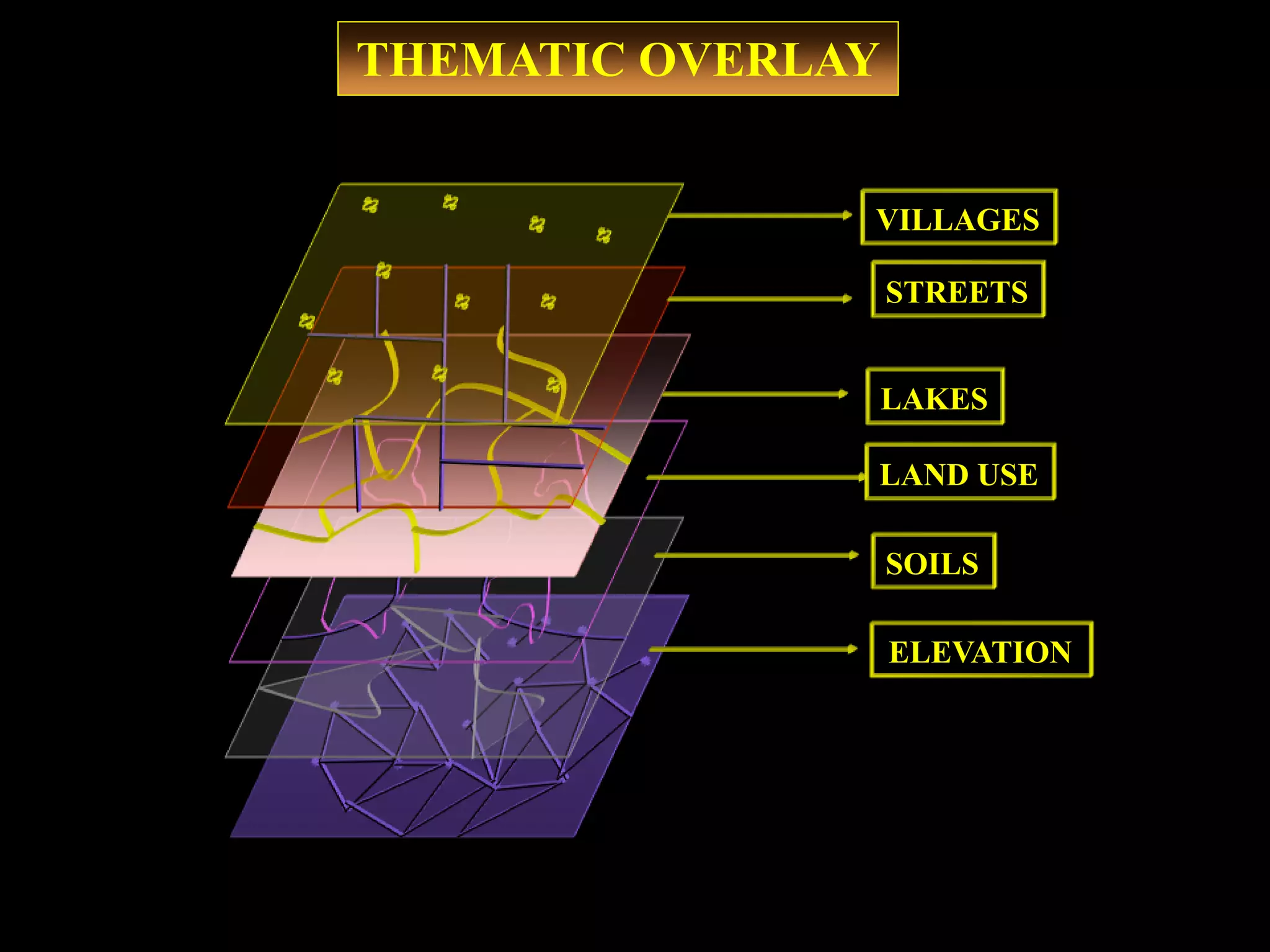 ELEVATION
LAND USE
LAKES
VILLAGES
STREETS
SOILS
THEMATIC OVERLAY
 