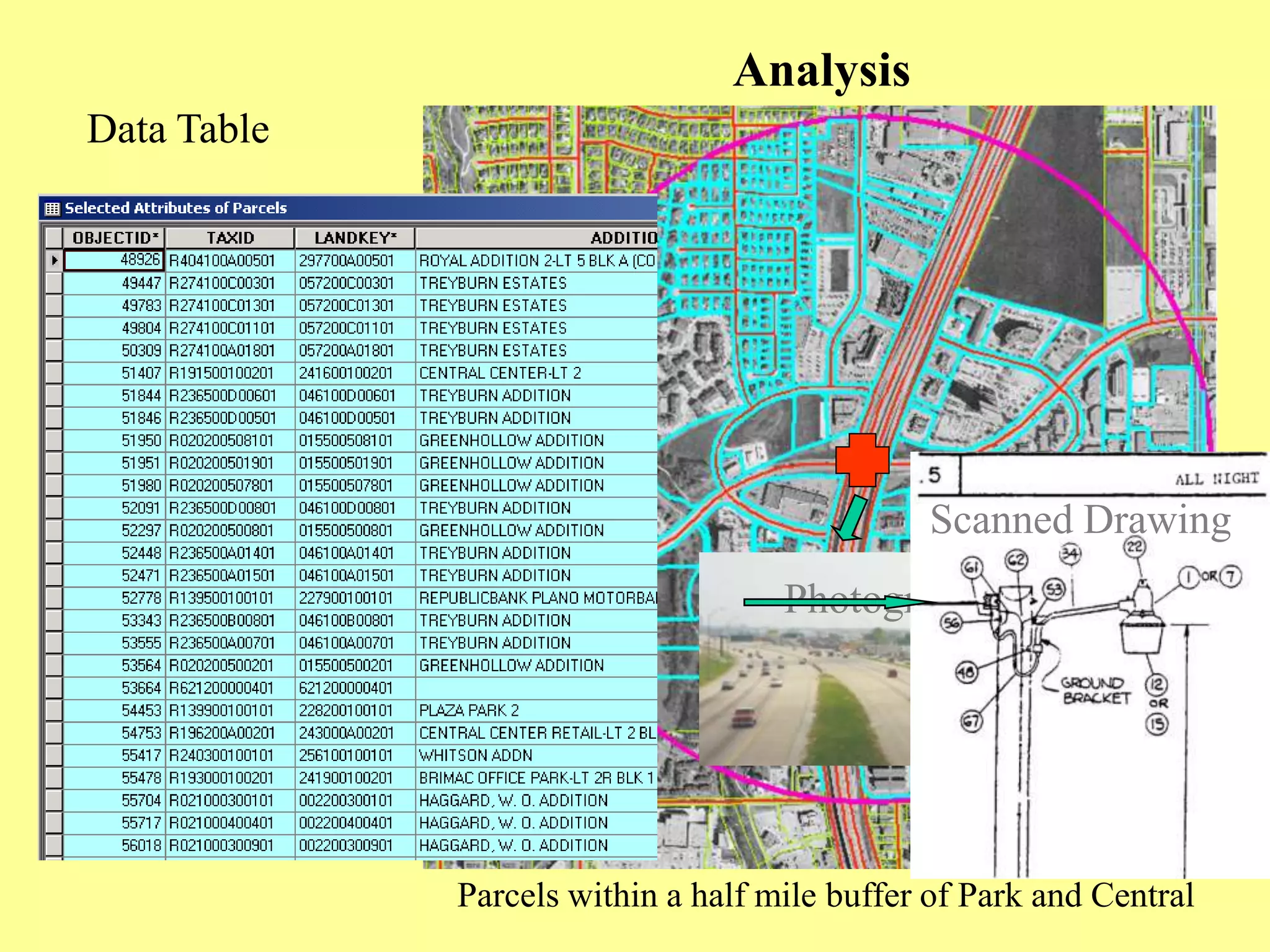 Parcels within a half mile buffer of Park and Central
Photographic Image
Scanned Drawing
Analysis
Data Table
 