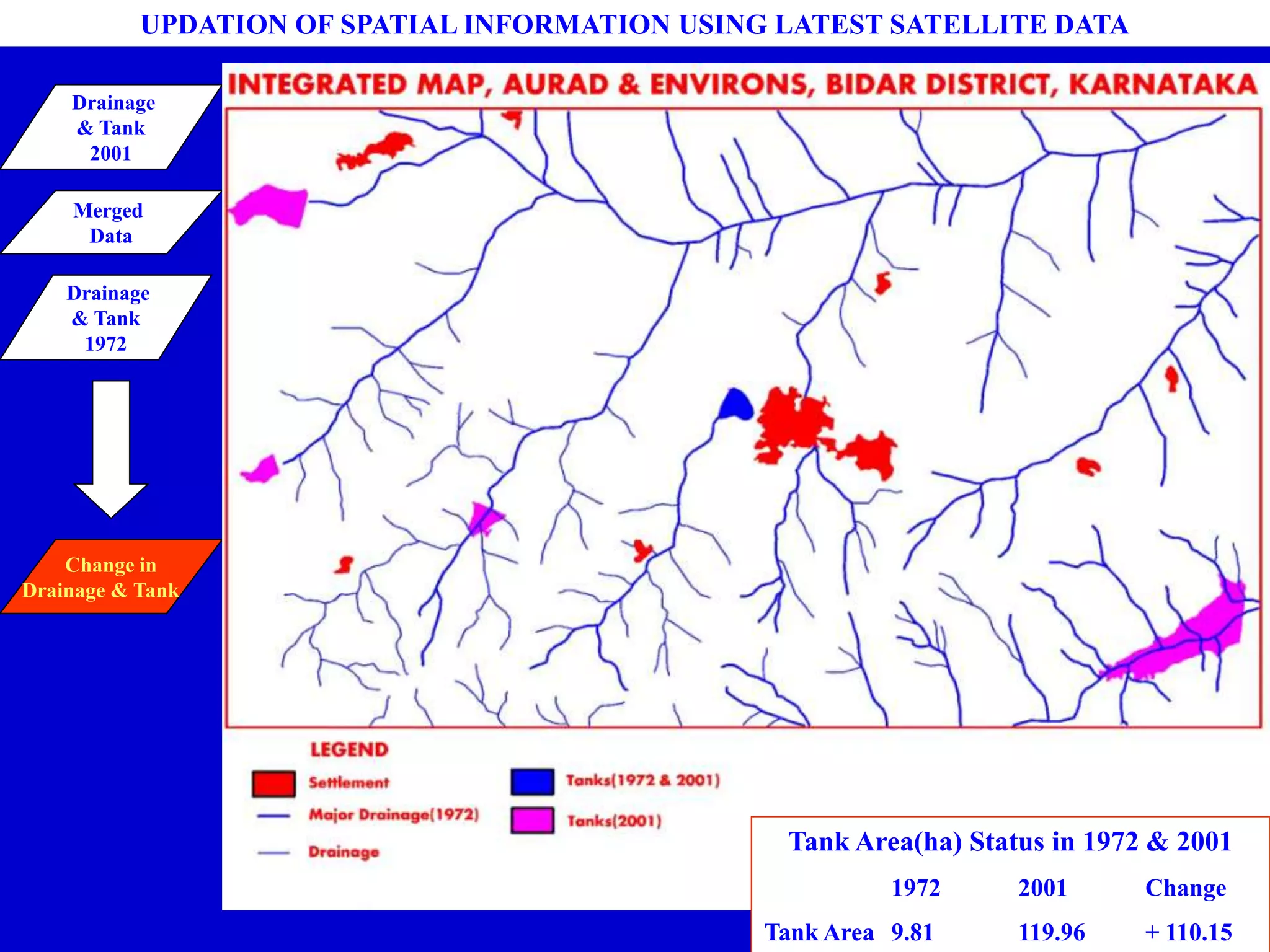 UPDATION OF SPATIAL INFORMATION USING LATEST SATELLITE DATA
Drainage
& Tank
1972
Drainage
& Tank
2001
Merged
Data
Change in
Drainage & Tank
Tank Area(ha) Status in 1972 & 2001
1972 2001 Change
Tank Area 9.81 119.96 + 110.15
 