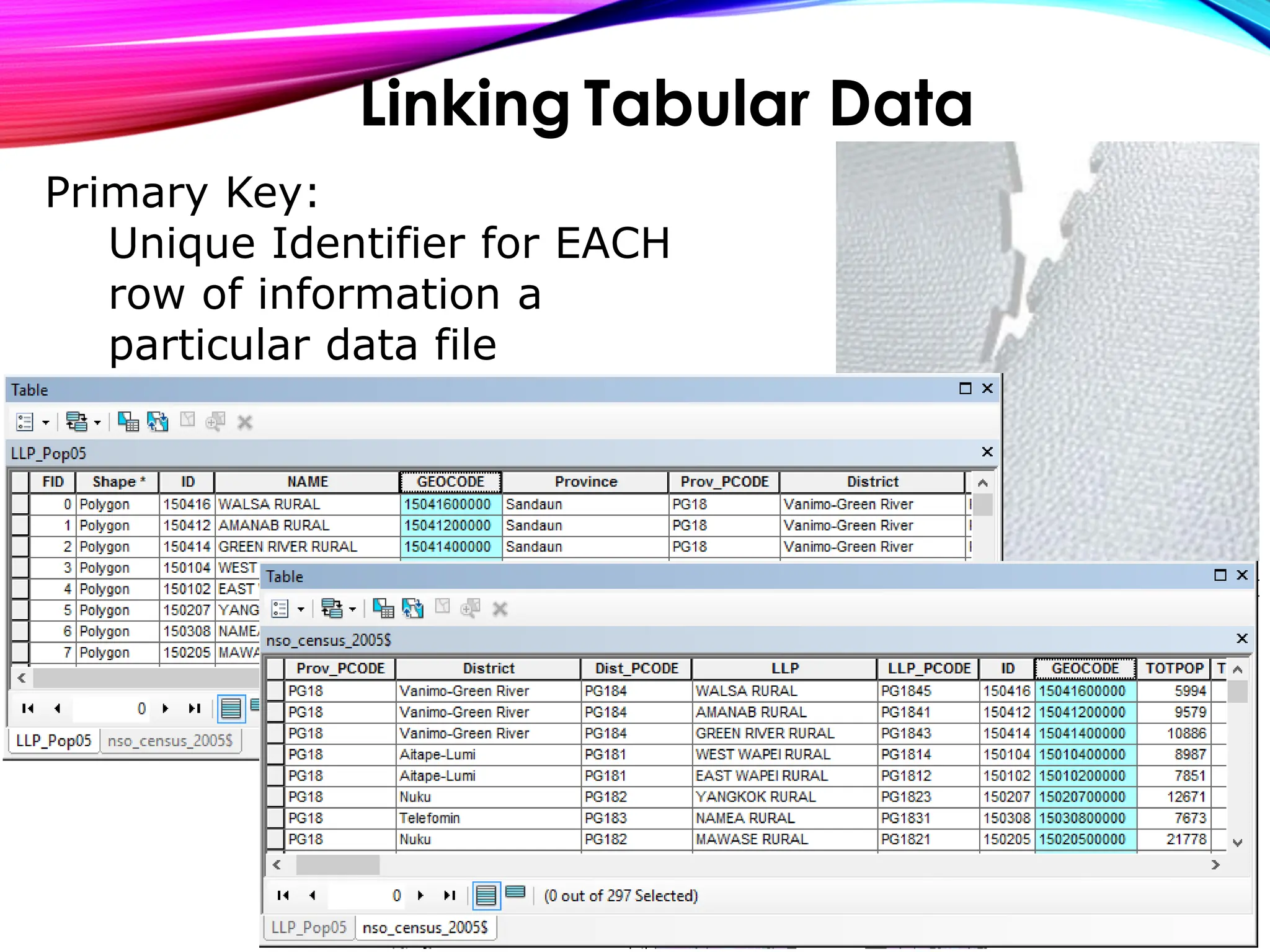 Linking Tabular Data
Primary Key:
Unique Identifier for EACH
row of information a
particular data file
 