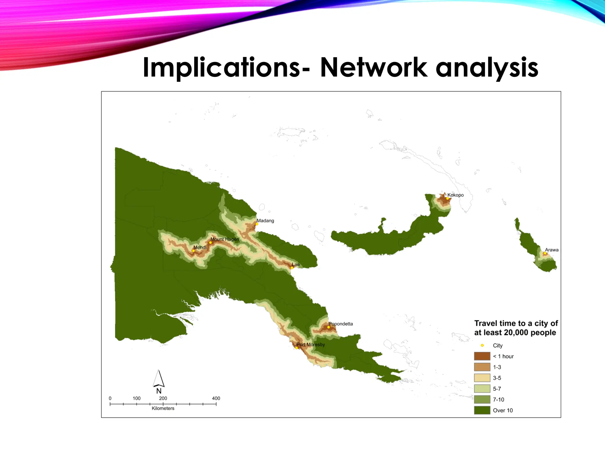 Implications- Network analysis
 