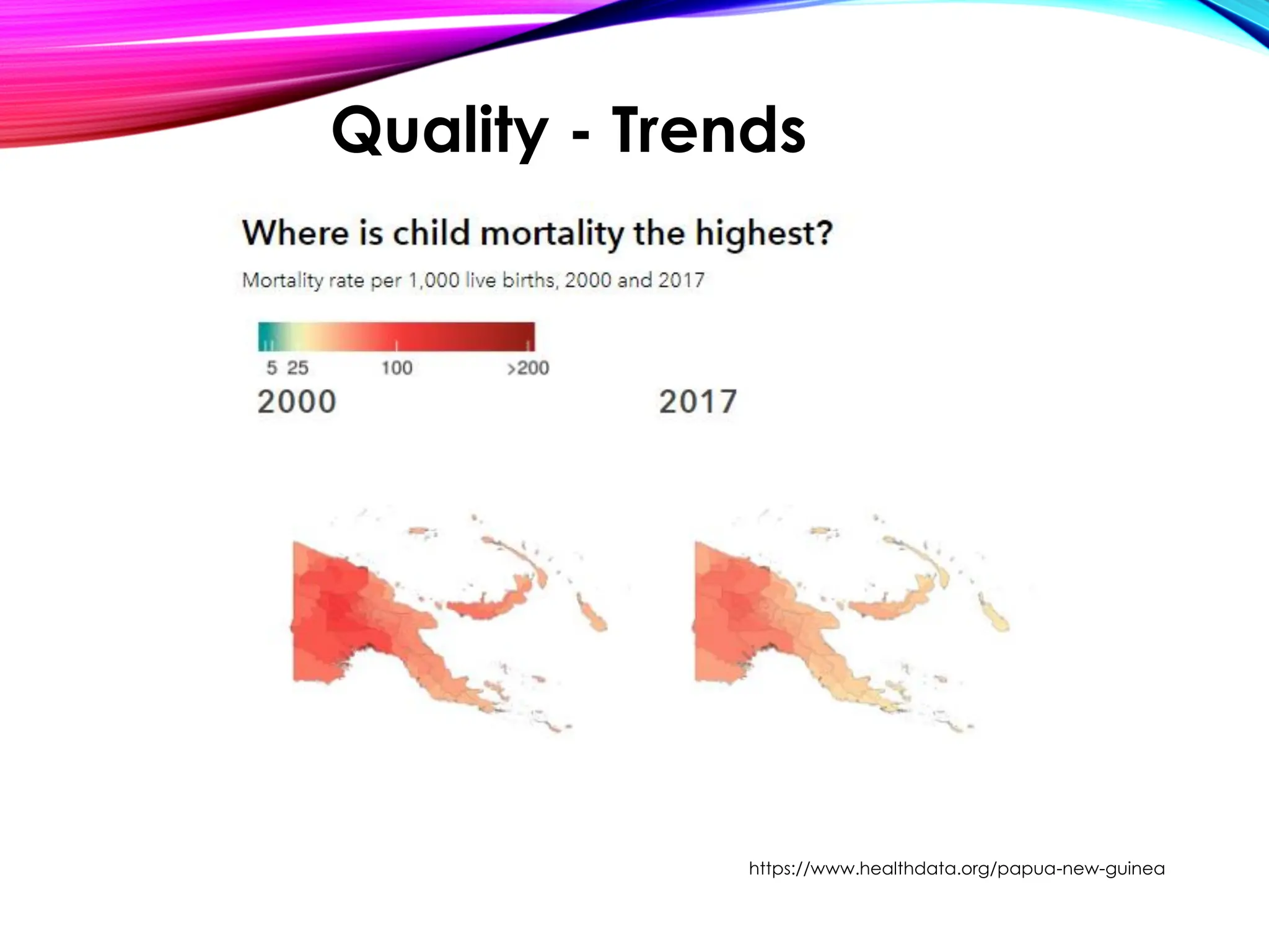 Quality - Trends
https://www.healthdata.org/papua-new-guinea
 