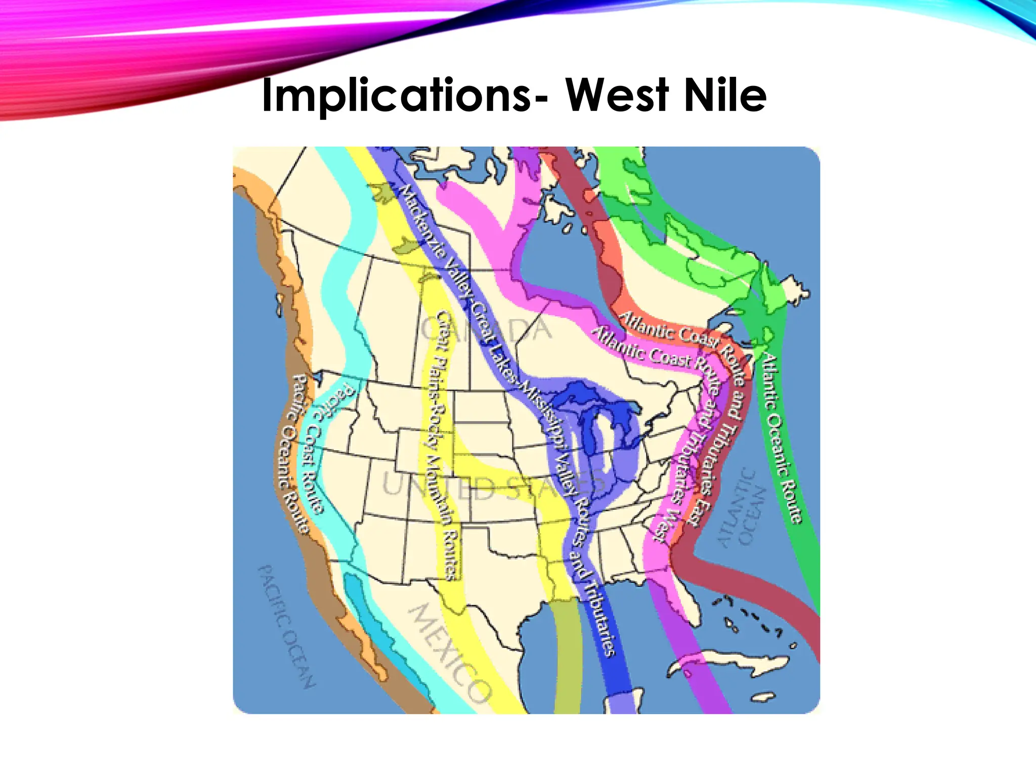 Implications- West Nile
 