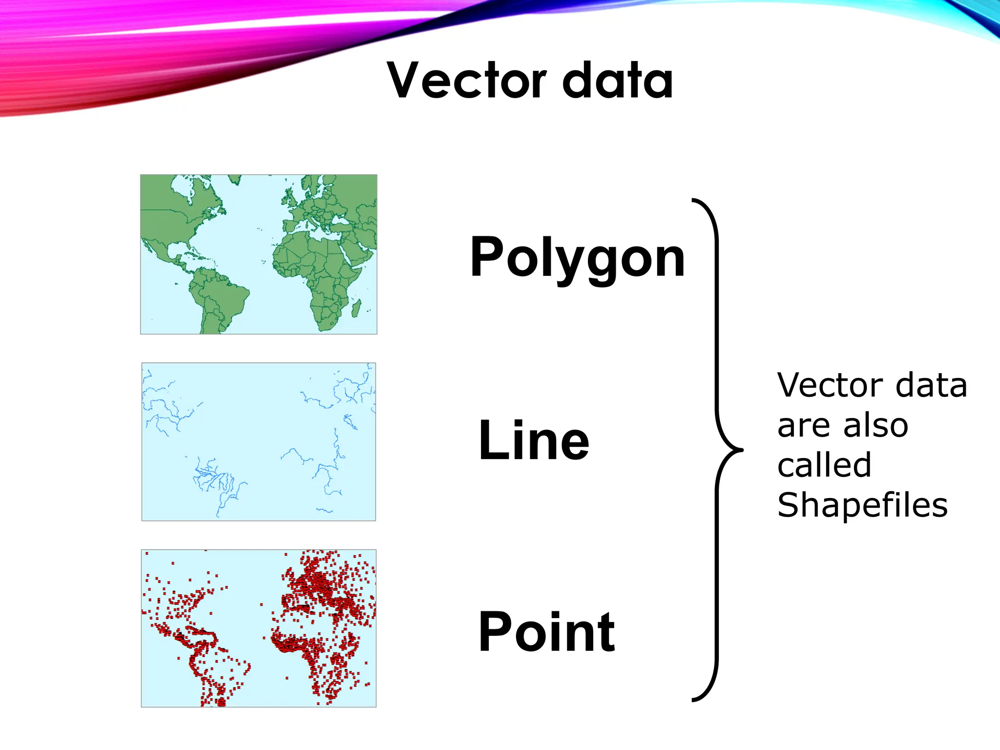 Polygon
Line
Point
Vector data
are also
called
Shapefiles
Vector data
 