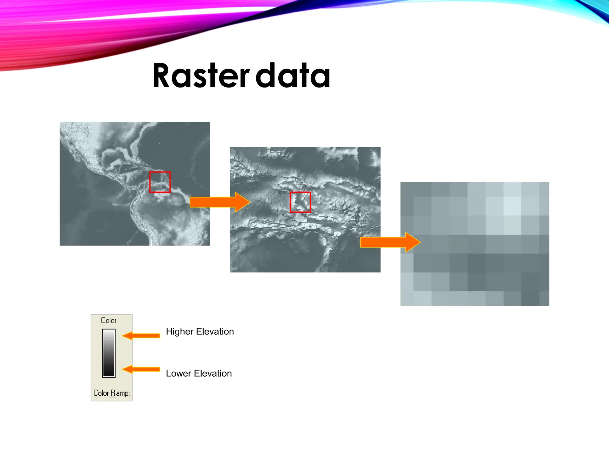 Higher Elevation
Lower Elevation
Rasterdata
 