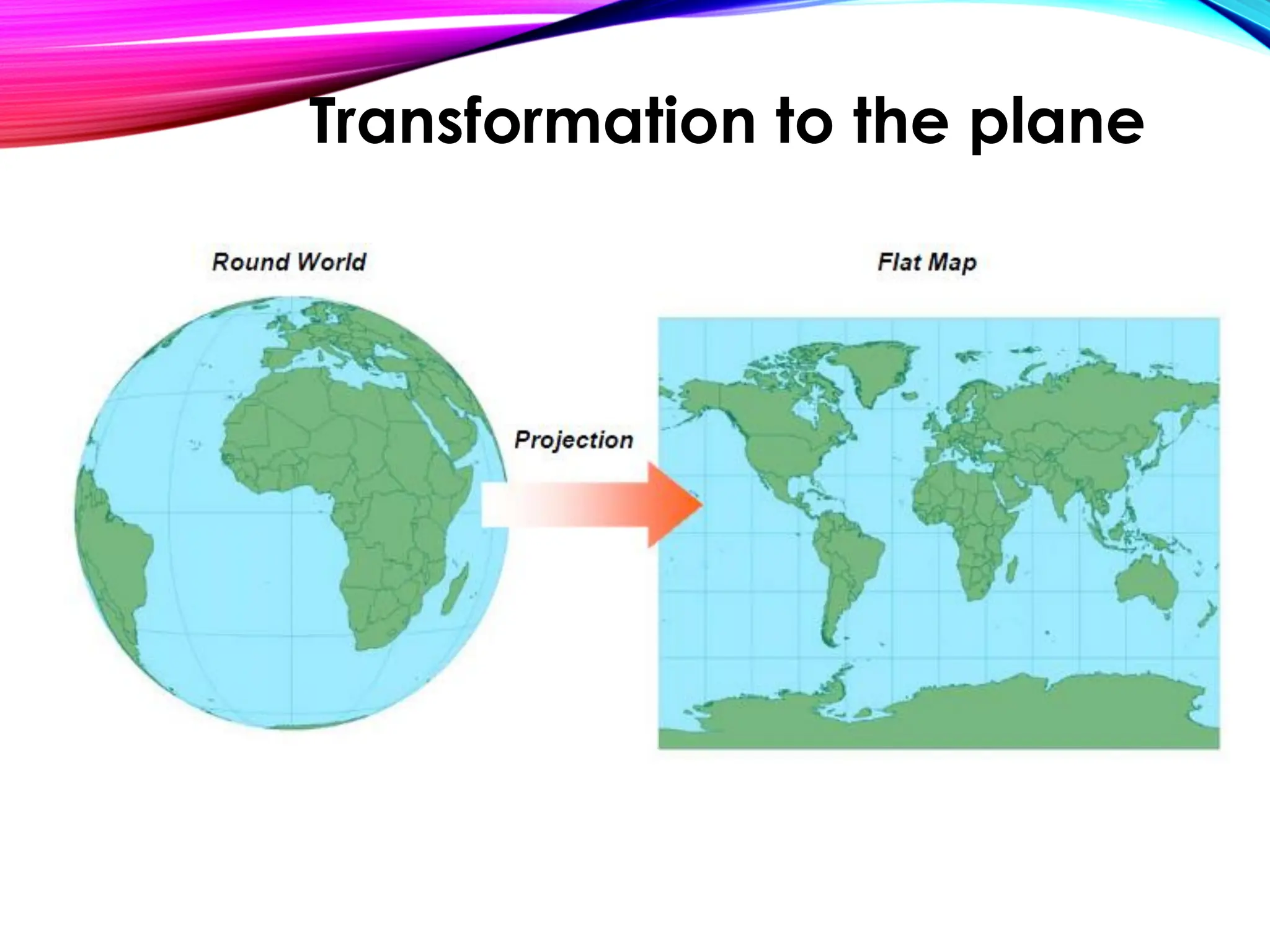 Transformation to the plane
 