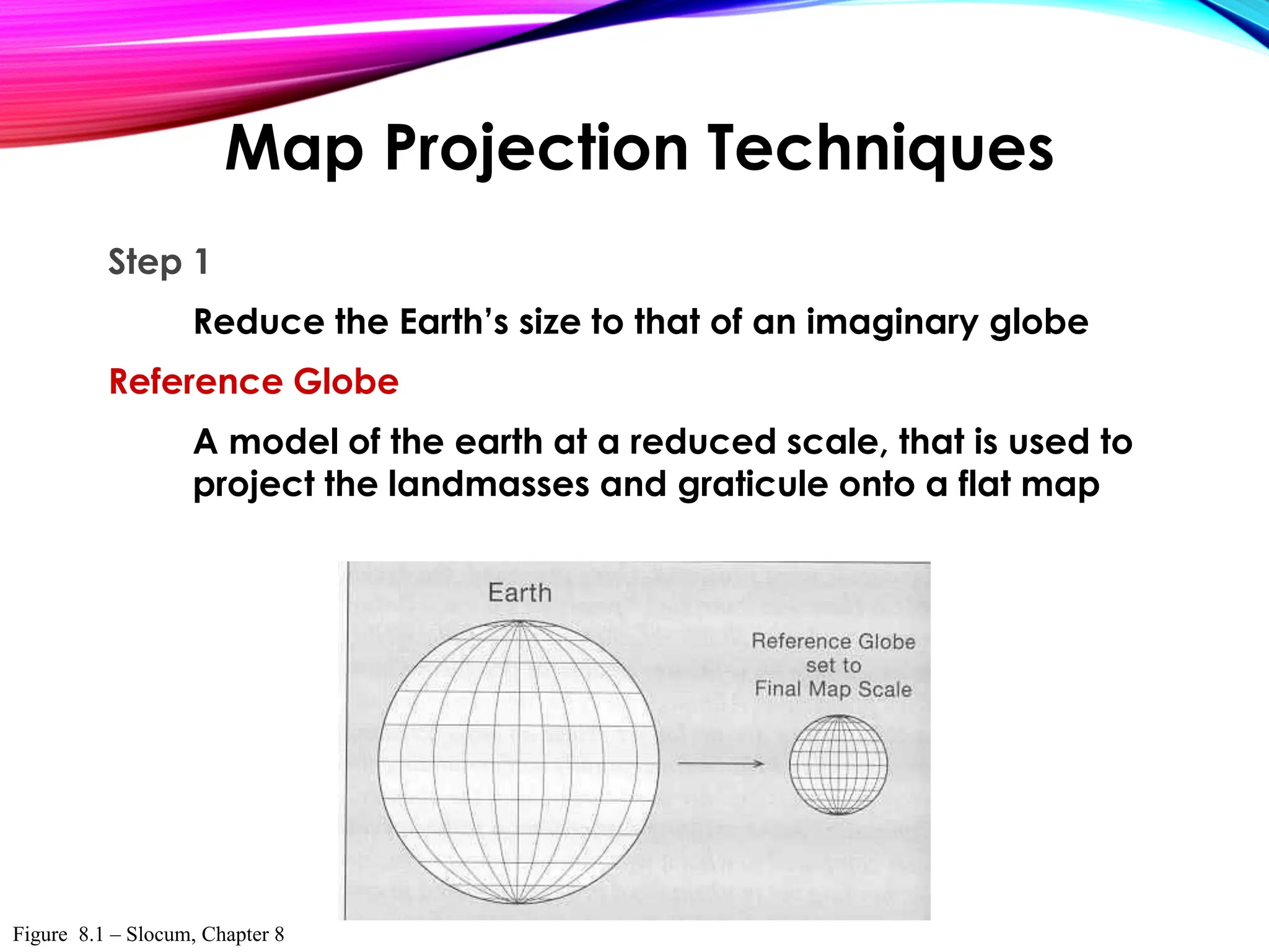 Step 1
Reduce the Earth’s size to that of an imaginary globe
Reference Globe
A model of the earth at a reduced scale, that is used to
project the landmasses and graticule onto a flat map
Map Projection Techniques
Figure 8.1 – Slocum, Chapter 8
 