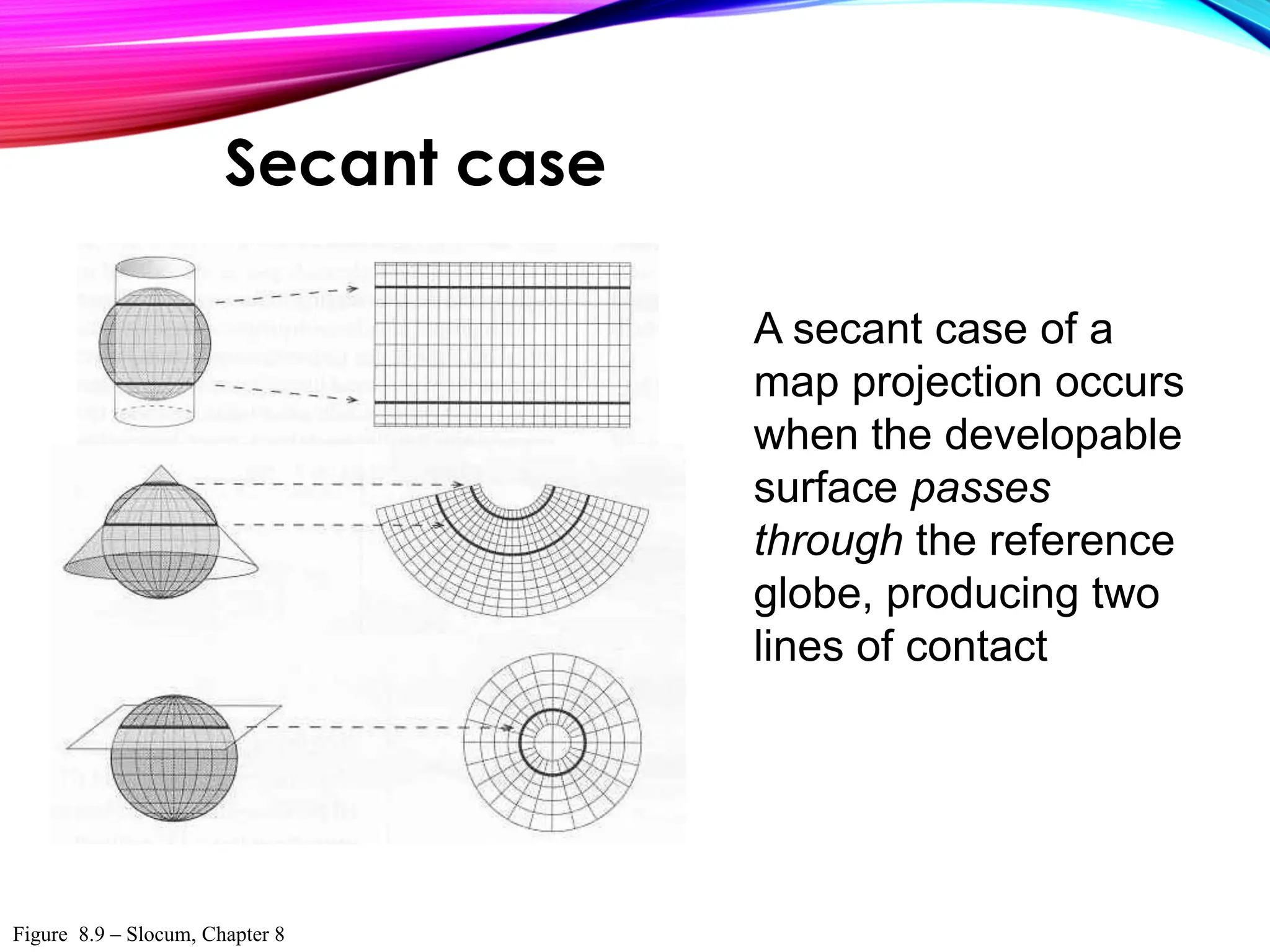 A secant case of a
map projection occurs
when the developable
surface passes
through the reference
globe, producing two
lines of contact
Figure 8.9 – Slocum, Chapter 8
Secant case
 