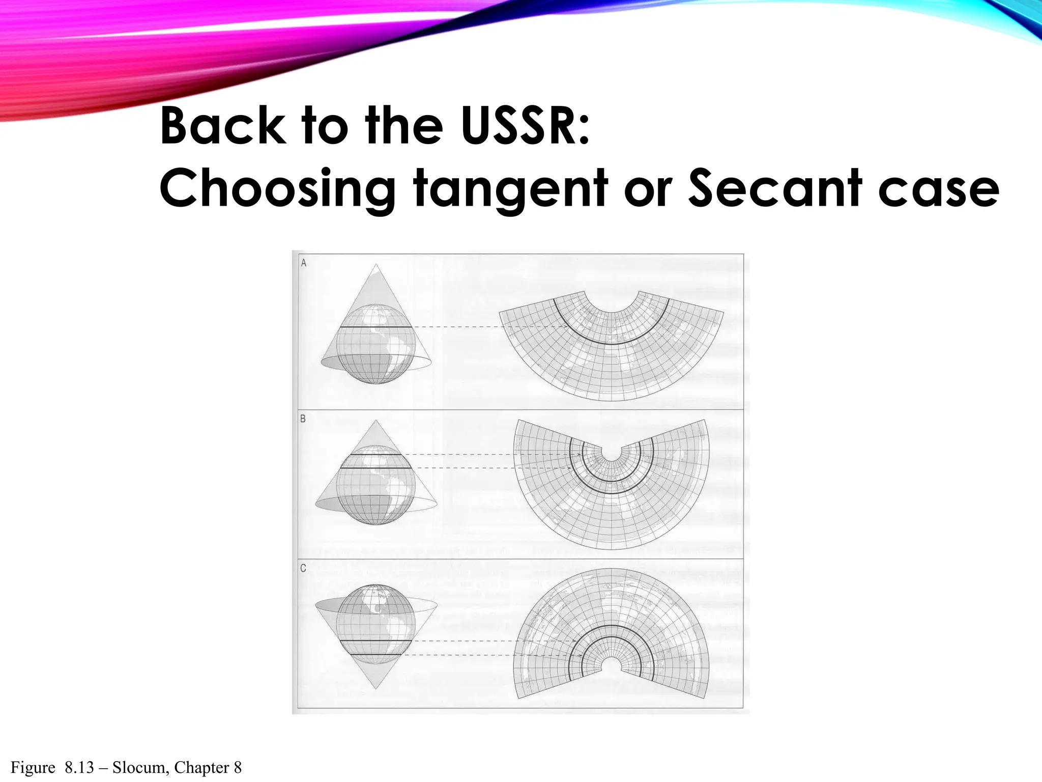 Figure 8.13 – Slocum, Chapter 8
Back to the USSR:
Choosing tangent or Secant case
 